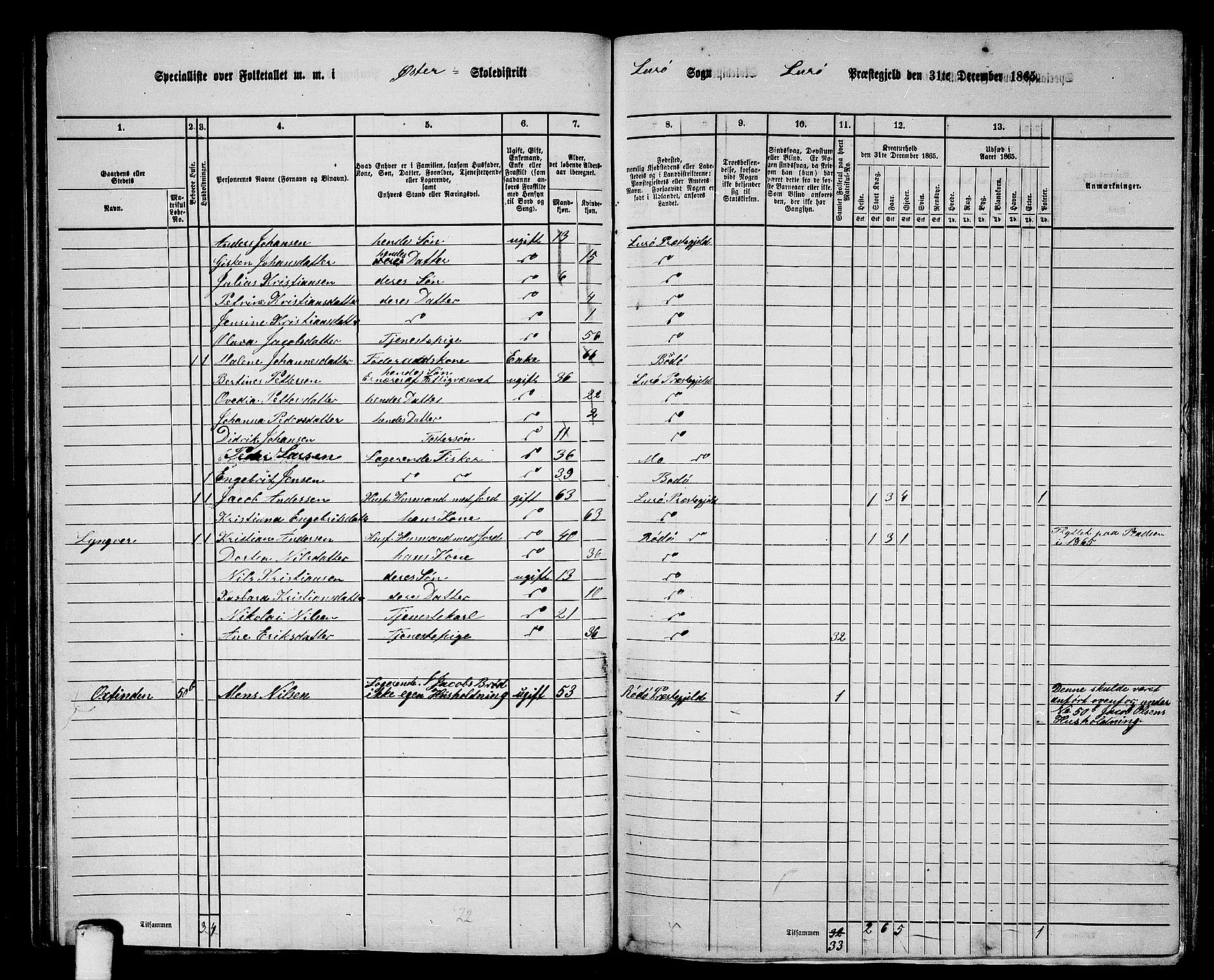 RA, 1865 census for Lurøy, 1865, p. 78