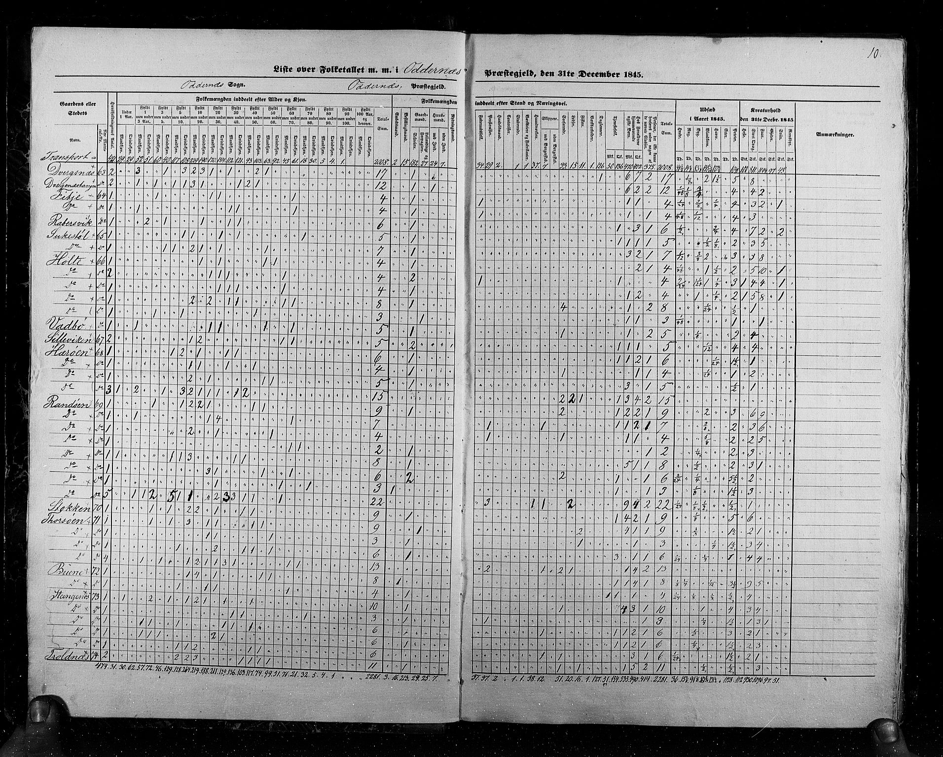 RA, Census 1845, vol. 6: Lister og Mandal amt og Stavanger amt, 1845, p. 10