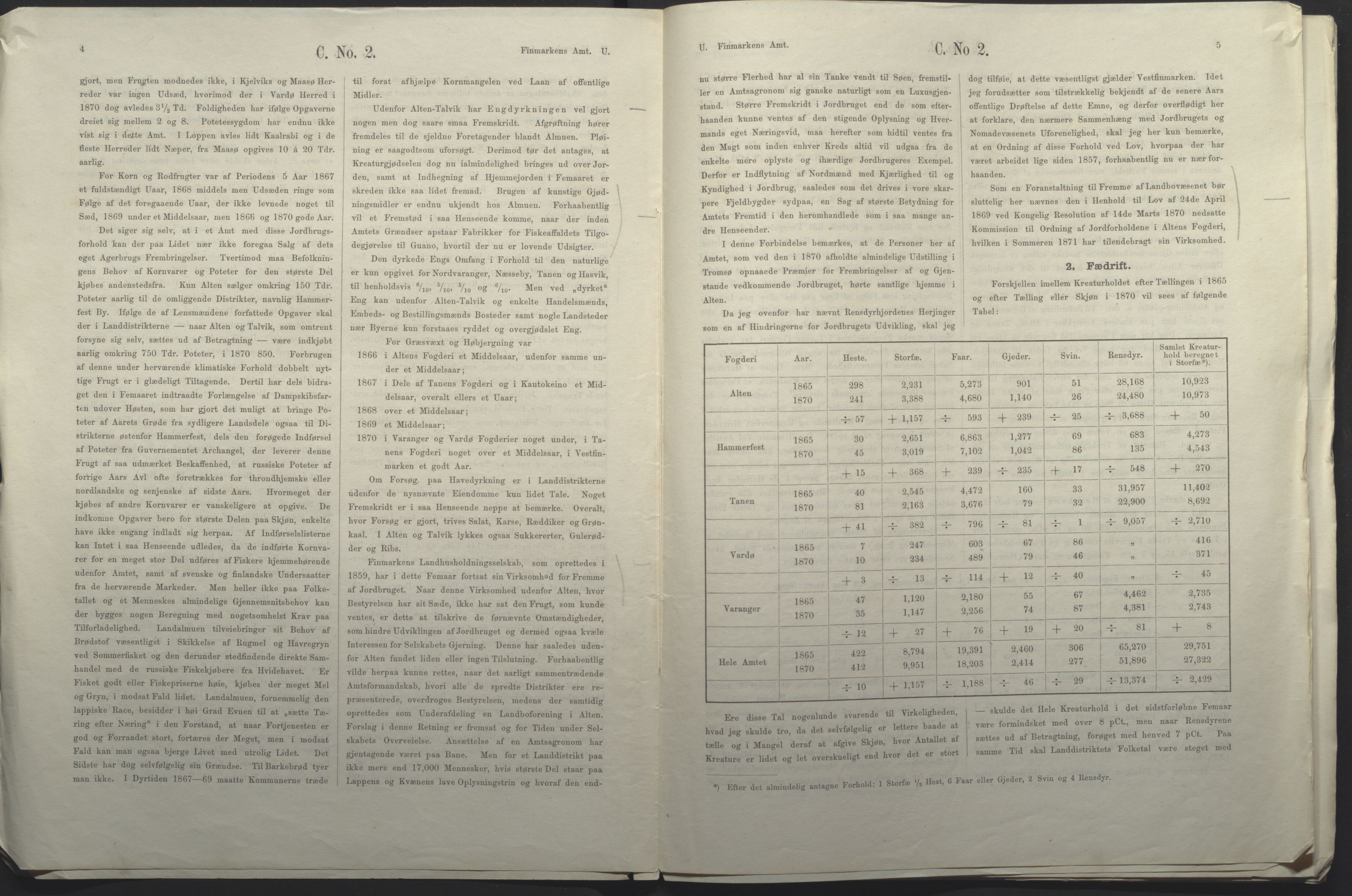 Fylkesmannen i Finnmark, SATØ/S-1120/1Cc/L2472: Femårsberetninger - grunnlagsmateriale, 1861-1870, p. 119