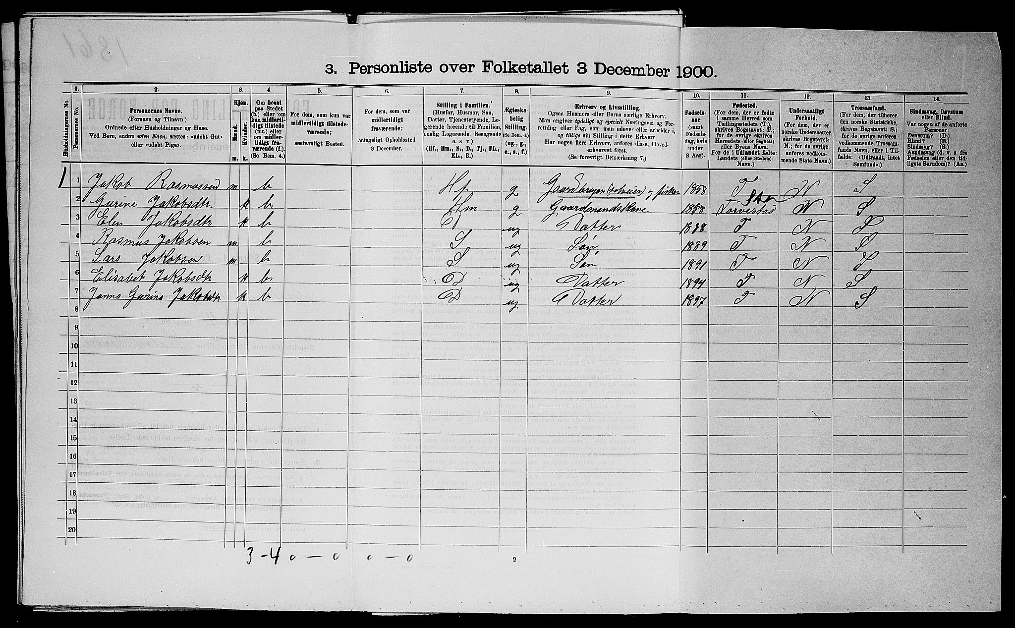 SAST, 1900 census for Avaldsnes, 1900, p. 1098