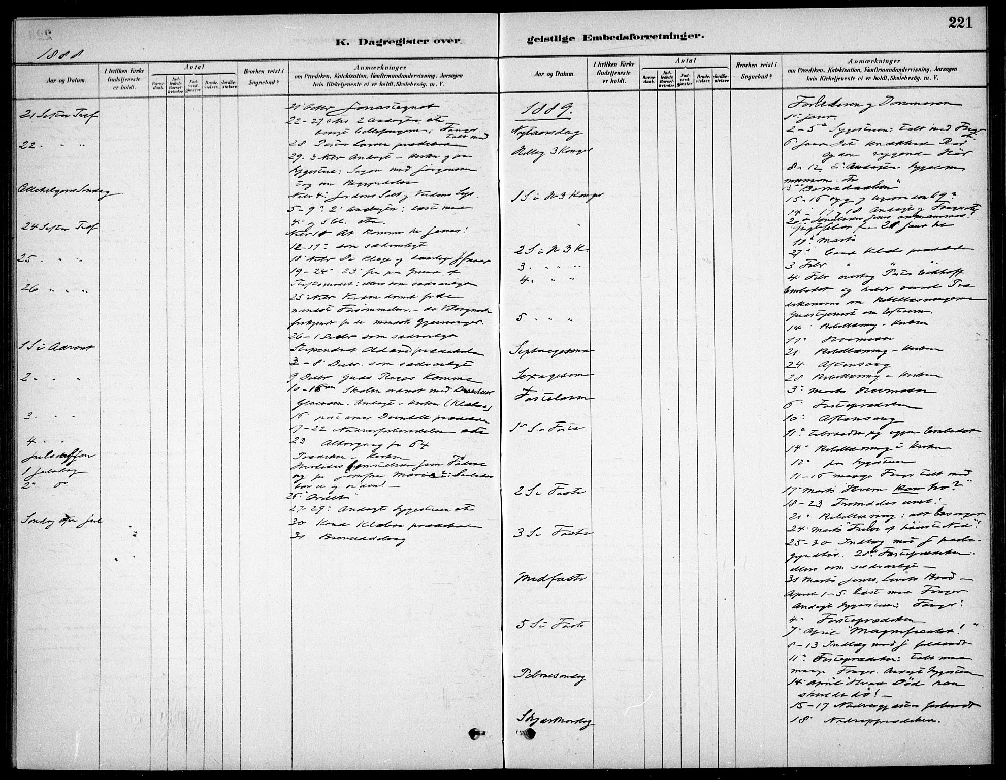 Kristiania tukthusprest Kirkebøker, AV/SAO-A-10881/F/Fa/L0005: Parish register (official) no. 5, 1879-1936, p. 221