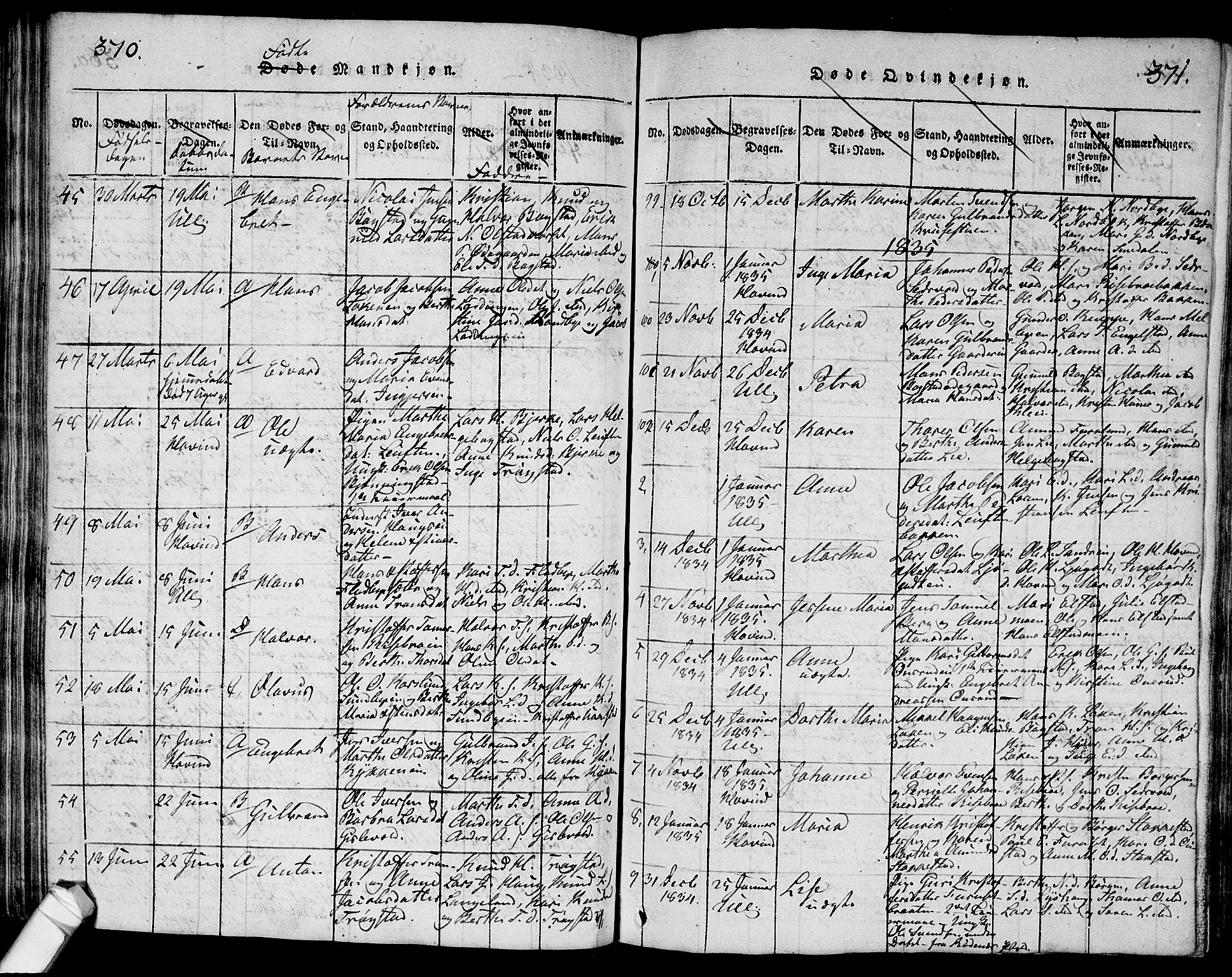 Ullensaker prestekontor Kirkebøker, SAO/A-10236a/G/Ga/L0001: Parish register (copy) no. I 1, 1815-1835, p. 370-371