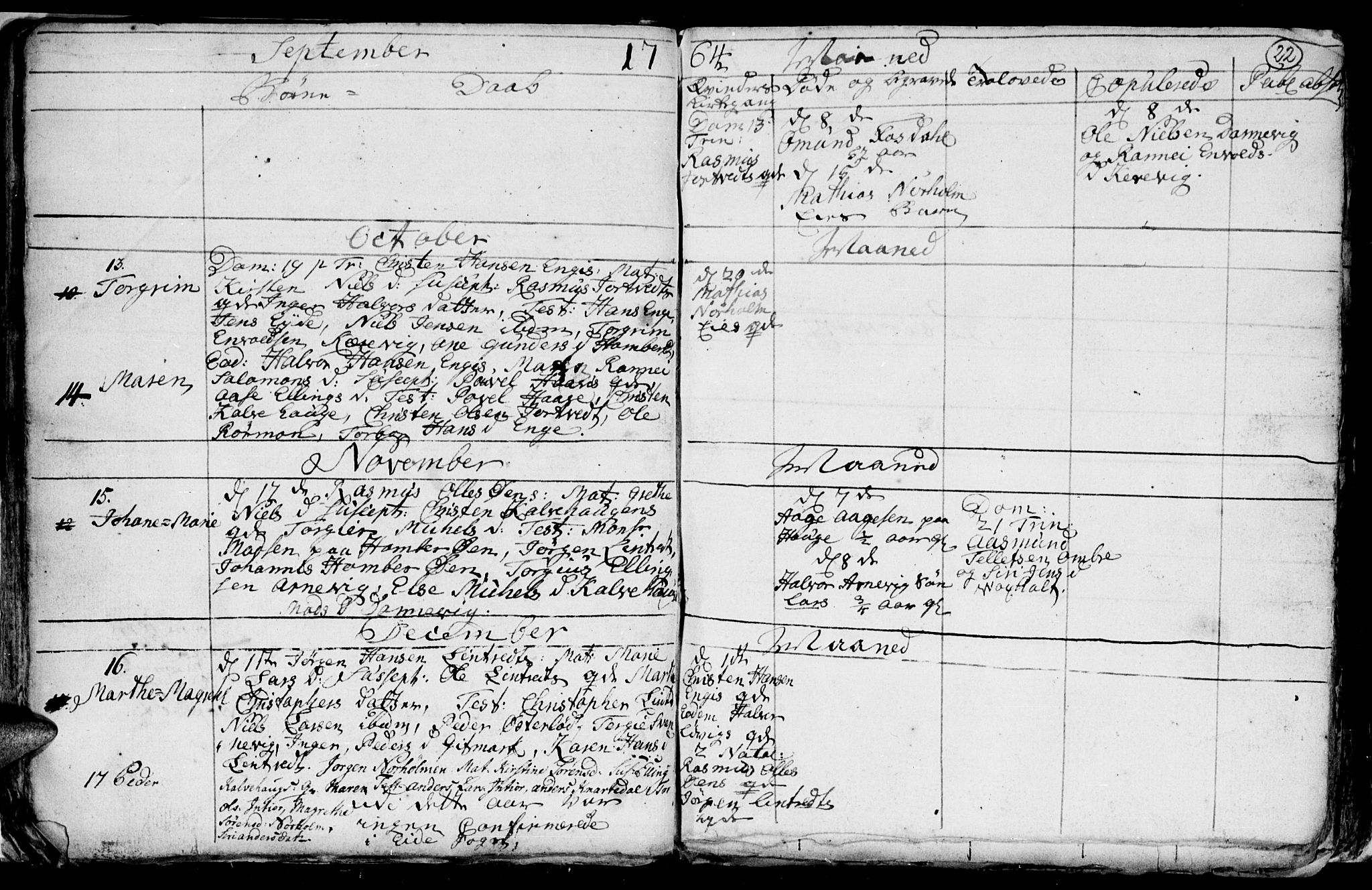 Hommedal sokneprestkontor, SAK/1111-0023/F/Fb/Fba/L0001: Parish register (copy) no. B 1, 1758-1791, p. 22