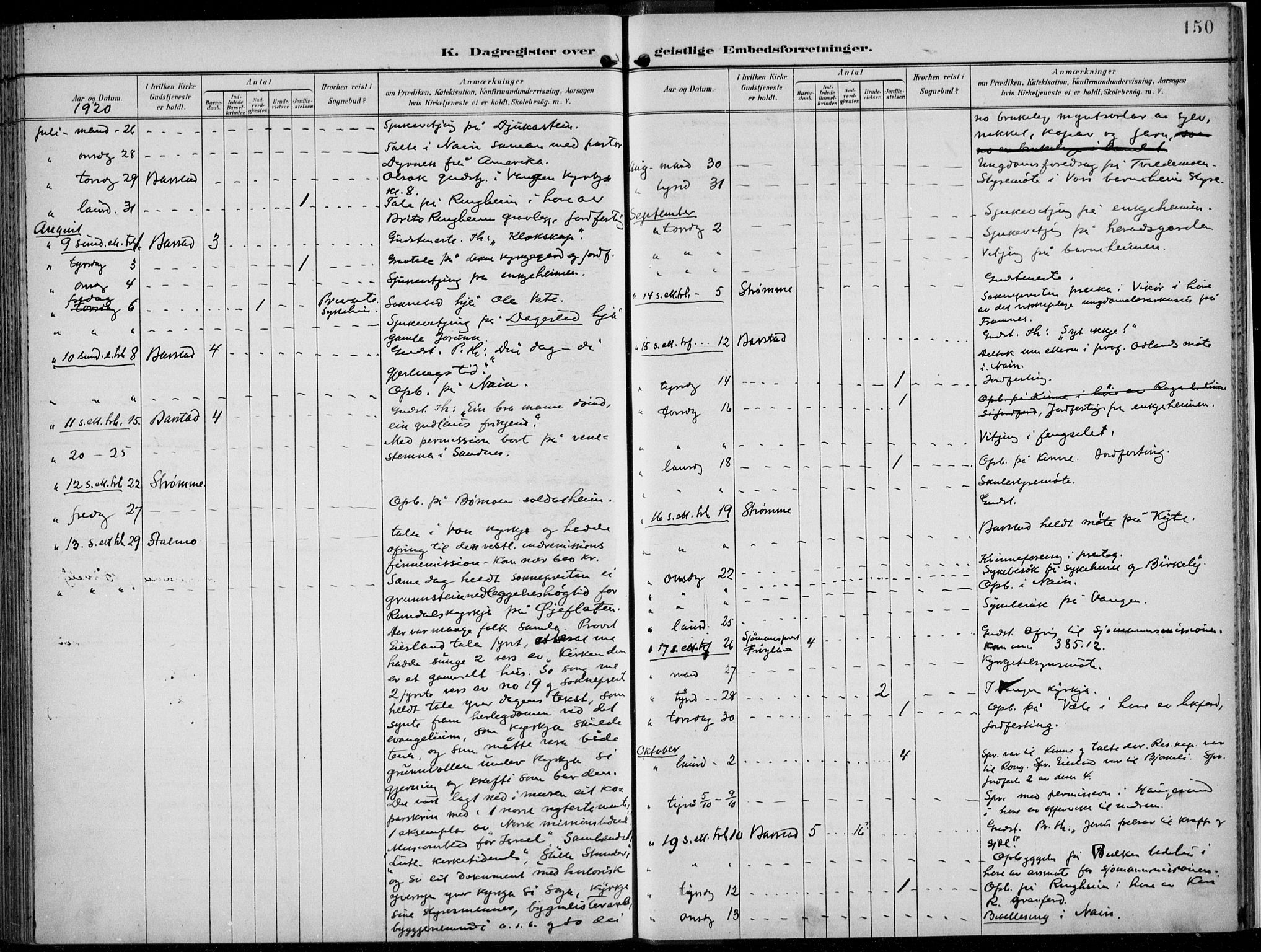 Voss sokneprestembete, AV/SAB-A-79001/H/Haa: Parish register (official) no. F  1, 1898-1926, p. 150