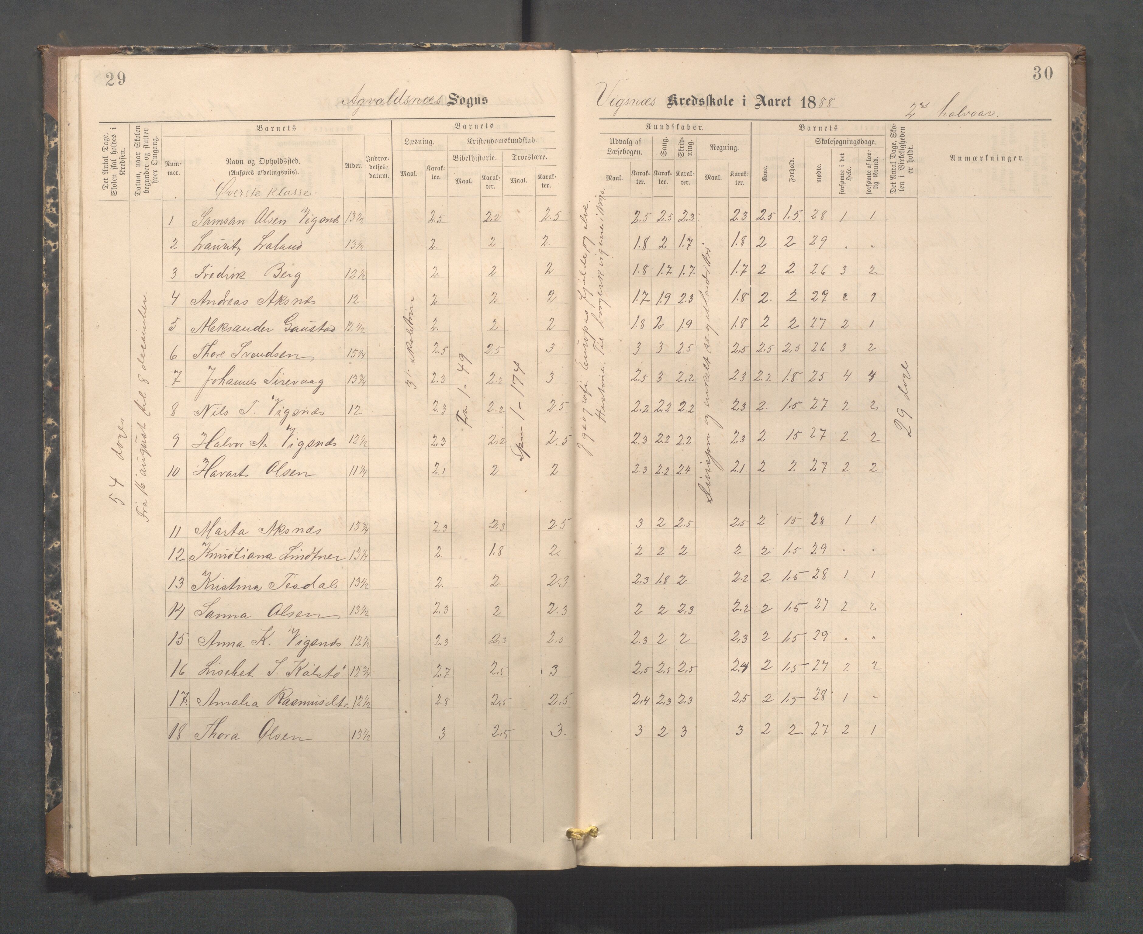 Avaldsnes kommune - Skeie skole, IKAR/A-847/H/L0003: Skoleprotokoll - Vigsnes, Vigsneshaugen og Kirkebygden skolekrets, 1884-1920, p. 29-30