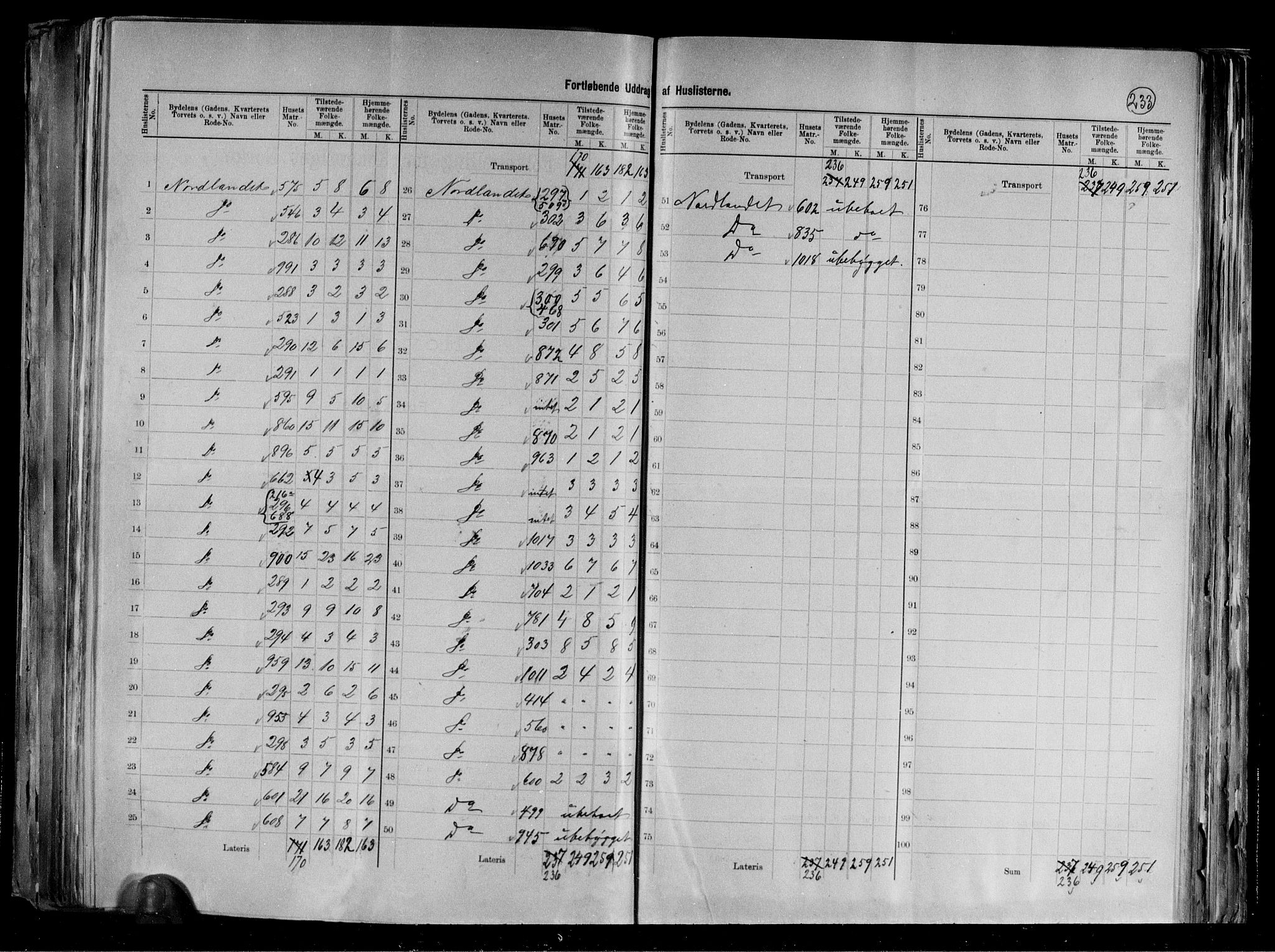 RA, 1891 census for 1503 Kristiansund, 1891, p. 36