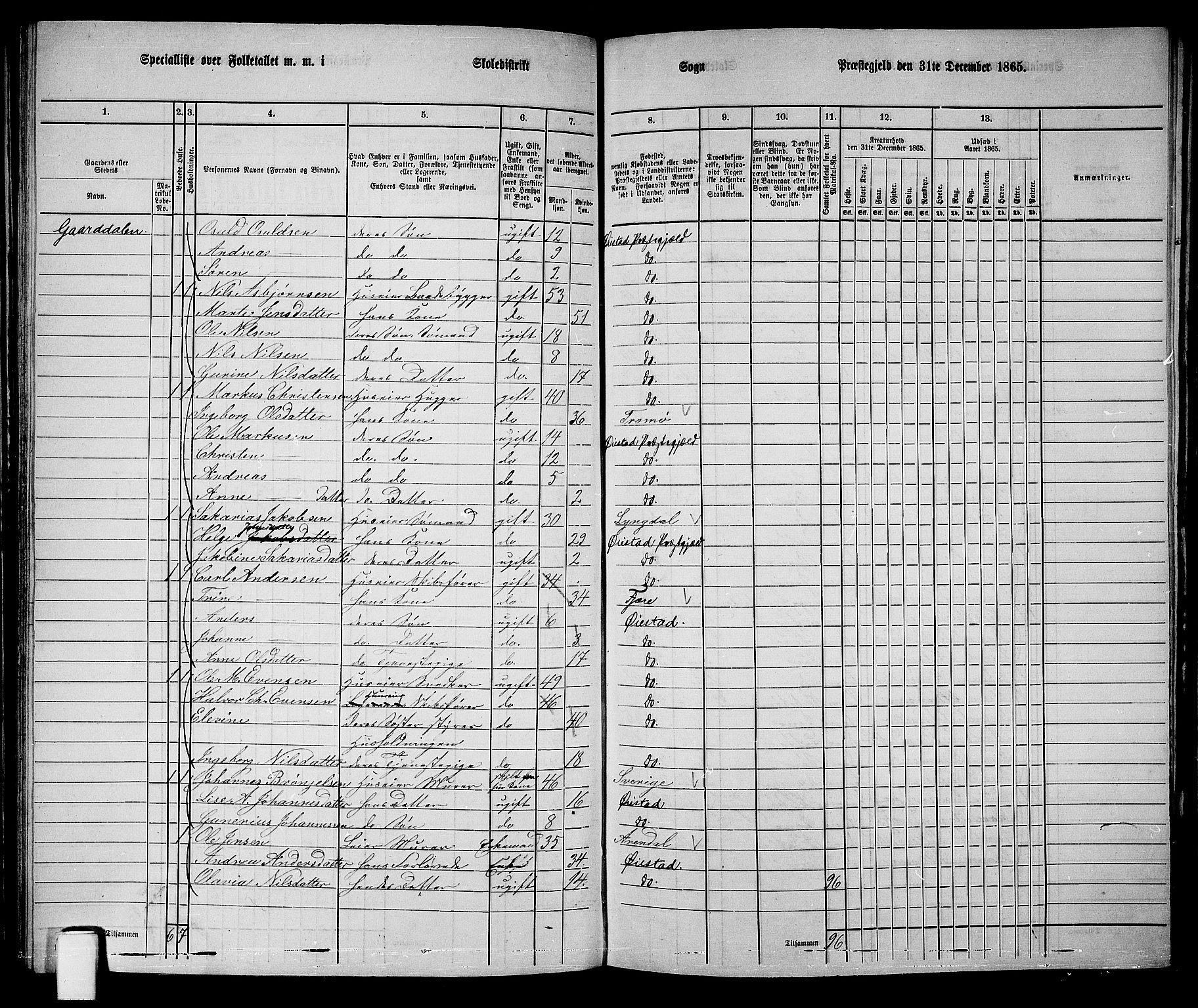 RA, 1865 census for Øyestad, 1865, p. 110