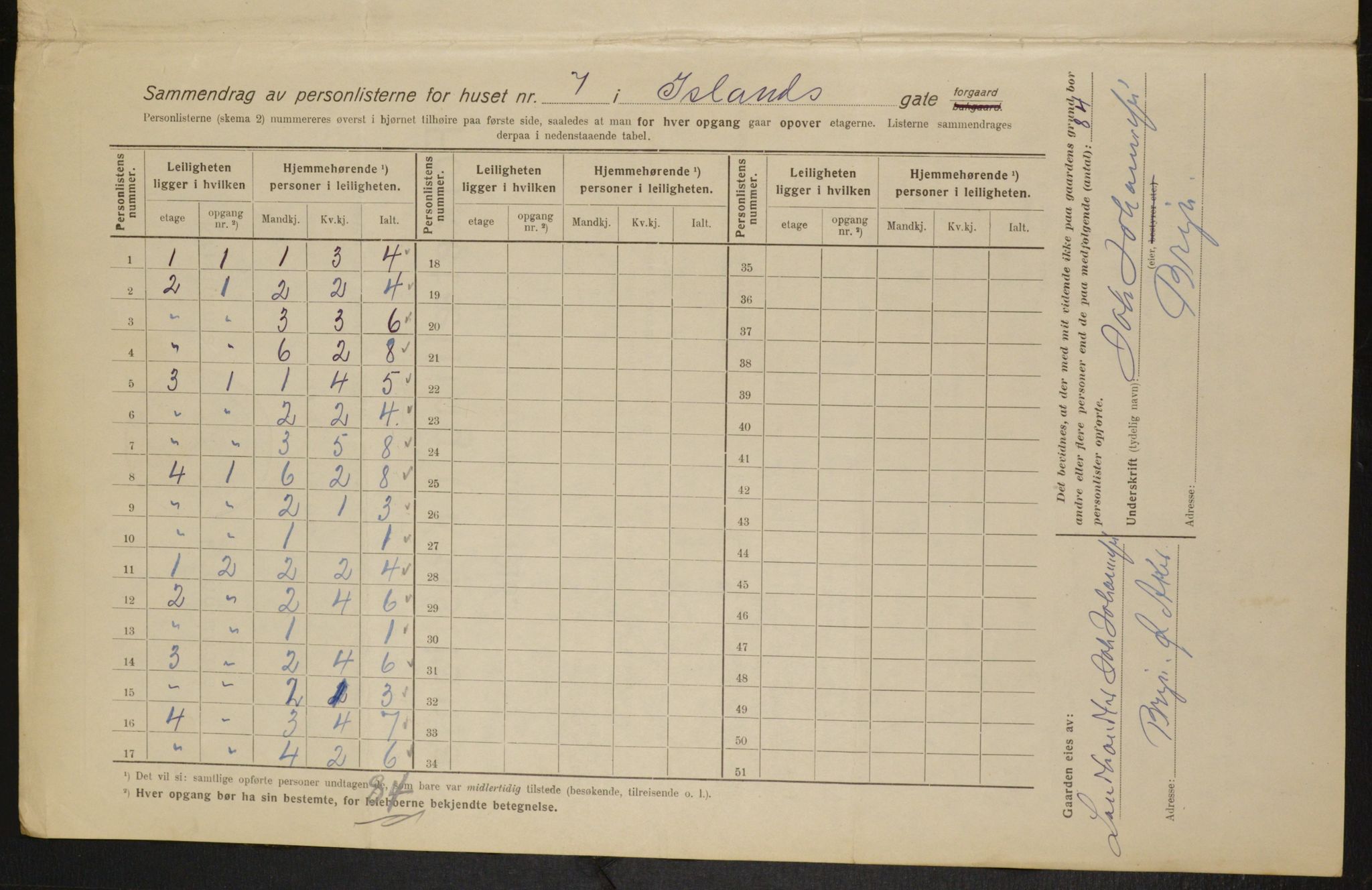 OBA, Municipal Census 1916 for Kristiania, 1916, p. 45490