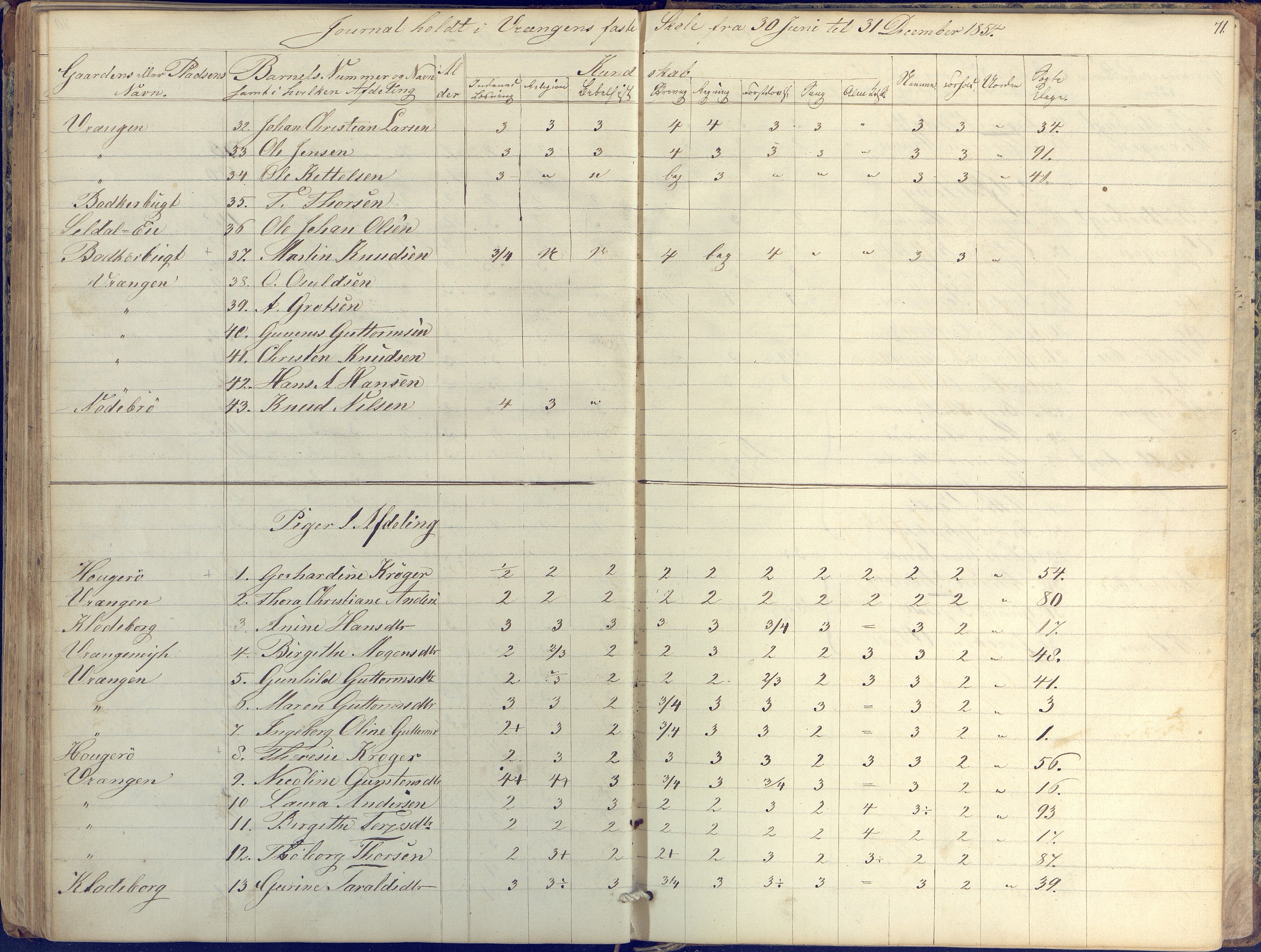 Øyestad kommune frem til 1979, AAKS/KA0920-PK/06/06K/L0004: Skolejournal, 1846-1857, p. 71