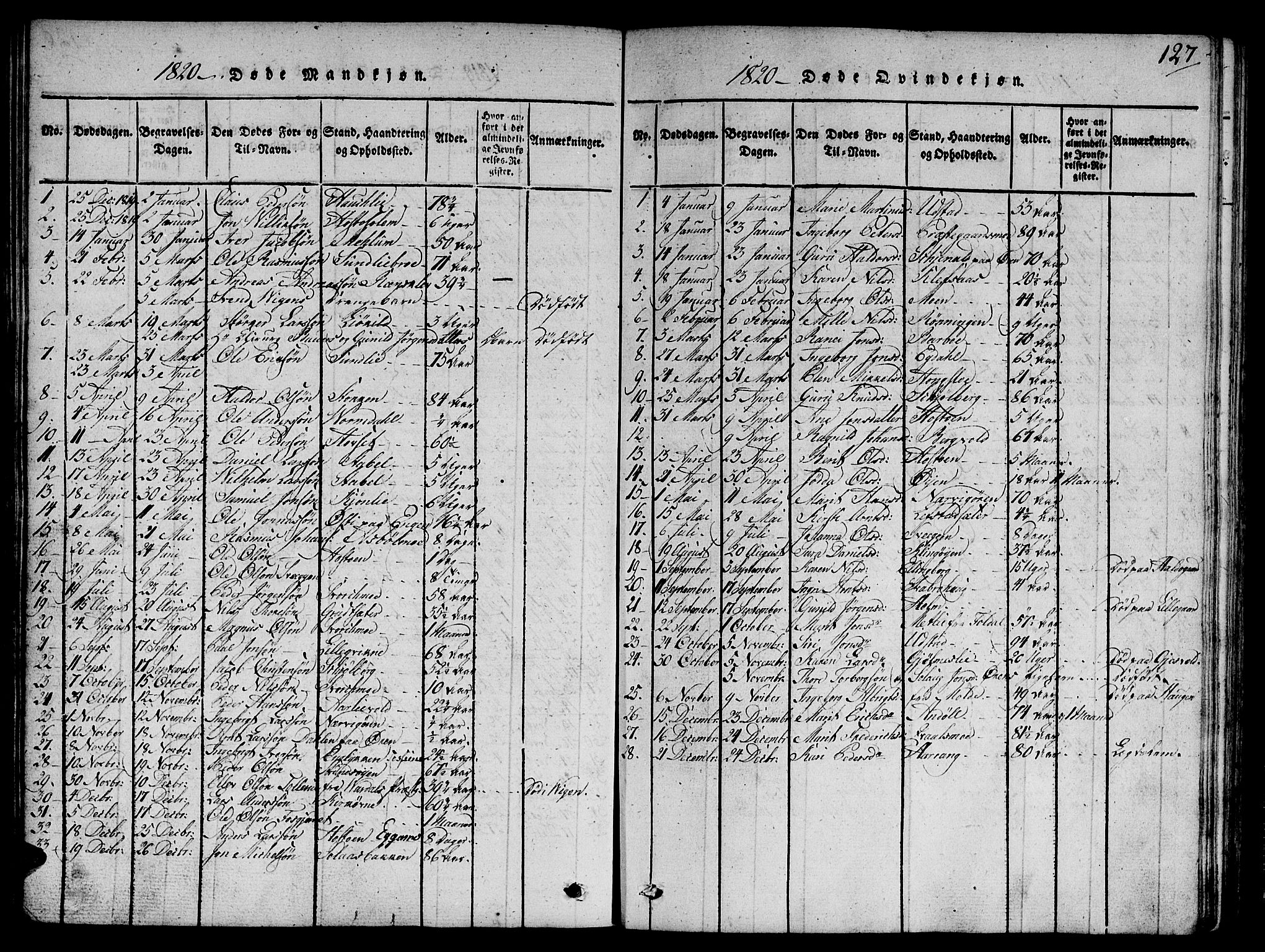Ministerialprotokoller, klokkerbøker og fødselsregistre - Sør-Trøndelag, SAT/A-1456/668/L0803: Parish register (official) no. 668A03, 1800-1826, p. 127