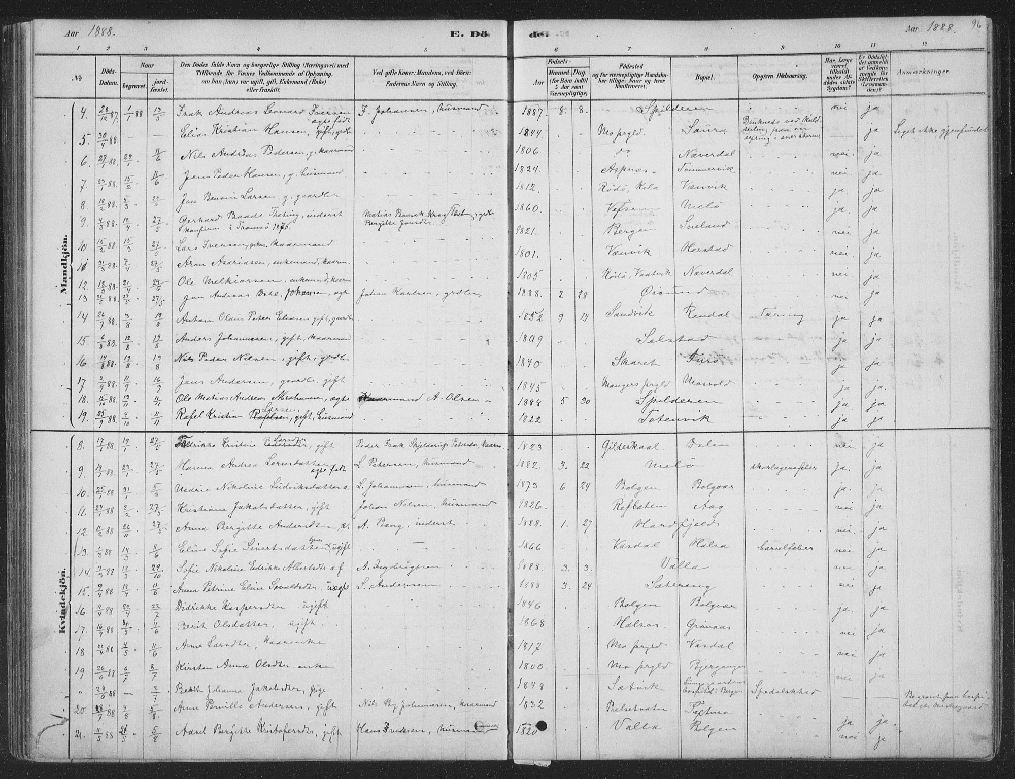 Ministerialprotokoller, klokkerbøker og fødselsregistre - Nordland, AV/SAT-A-1459/843/L0627: Parish register (official) no. 843A02, 1878-1908, p. 96