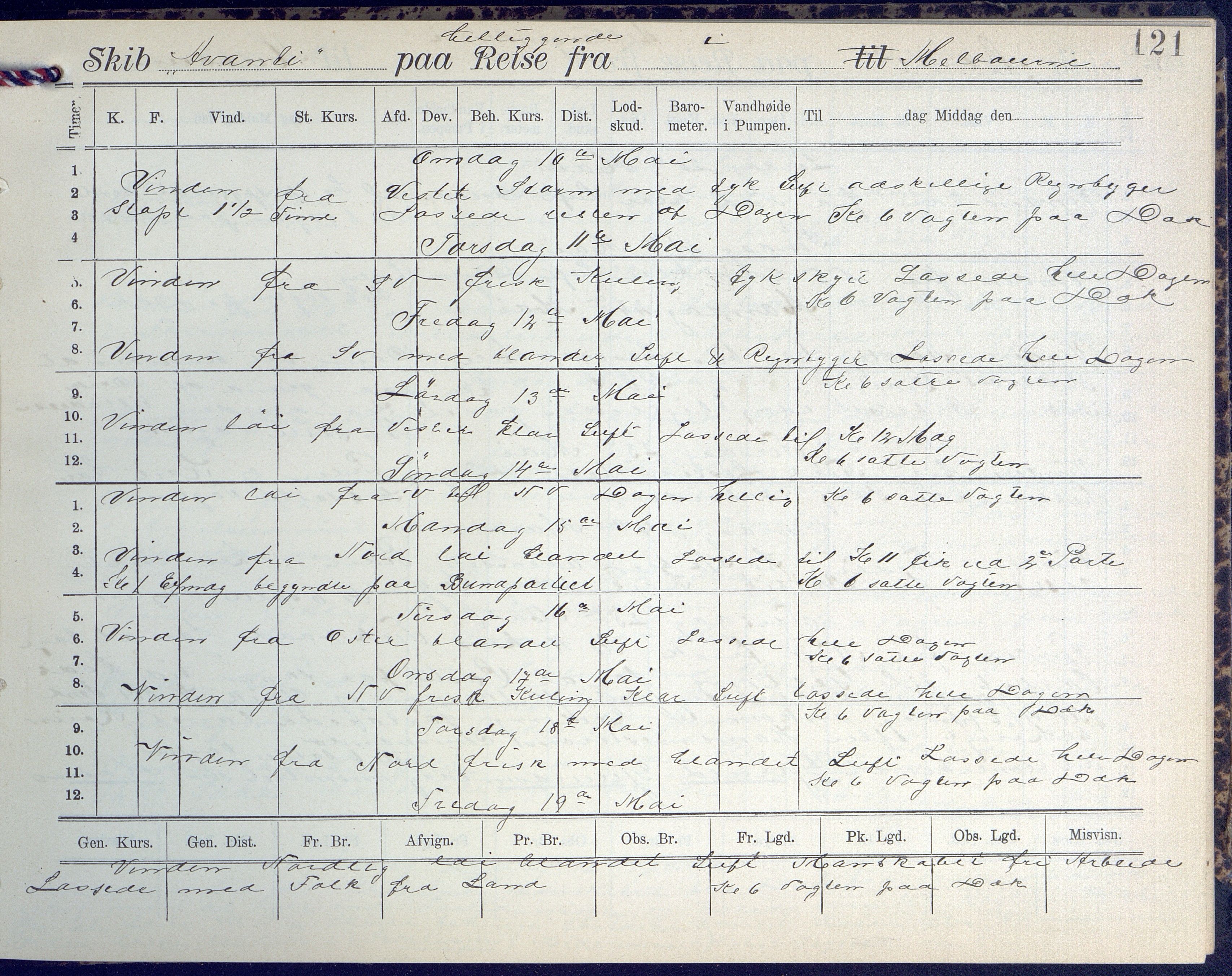 Fartøysarkivet, AAKS/PA-1934/F/L0042/0002: Flere fartøy (se mappenivå) / Avanti (ex. Antonin) (fregatt), 1904-1906, p. 121