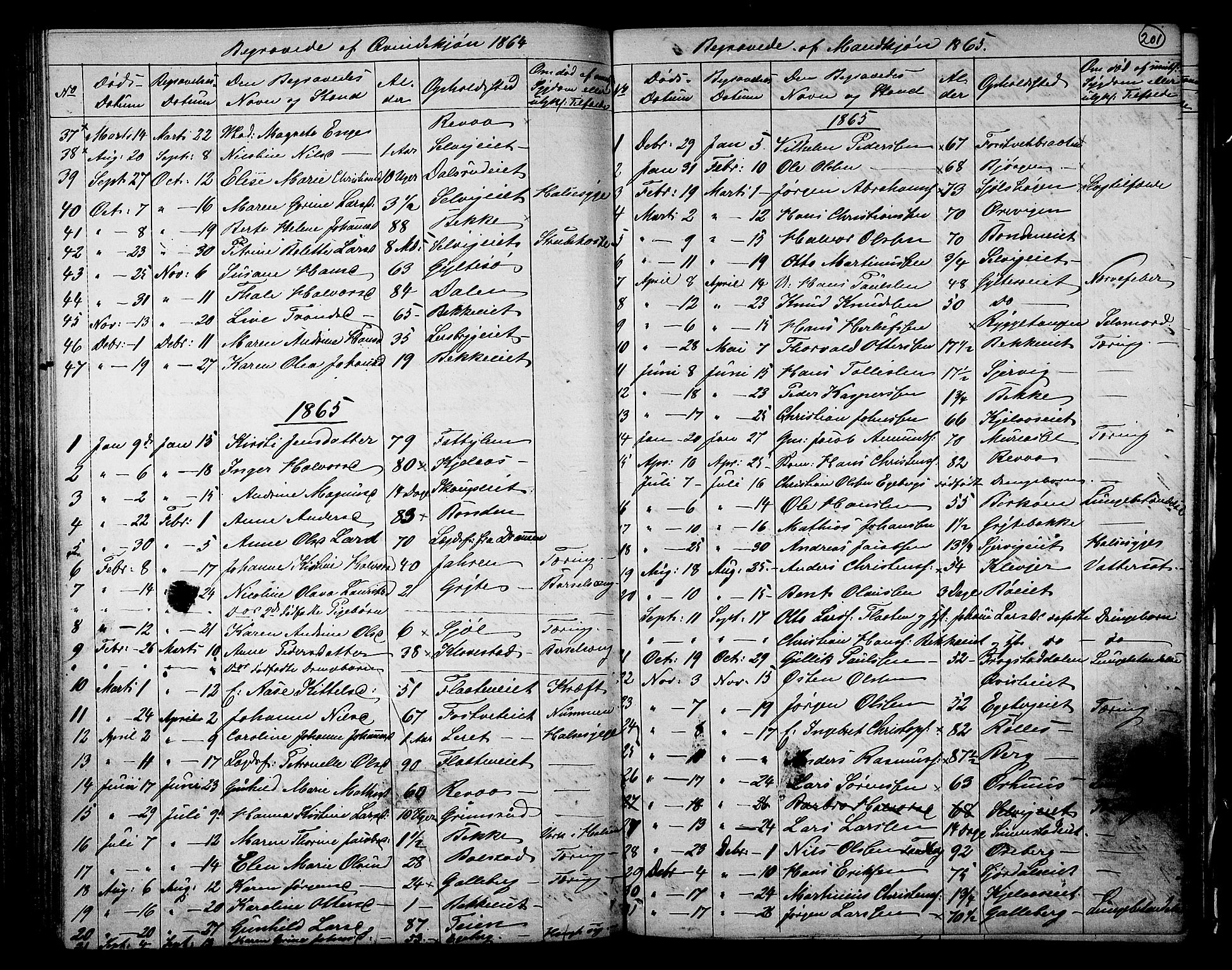 Sande Kirkebøker, SAKO/A-53/G/Ga/L0003: Parish register (copy) no. 3, 1864-1882, p. 201