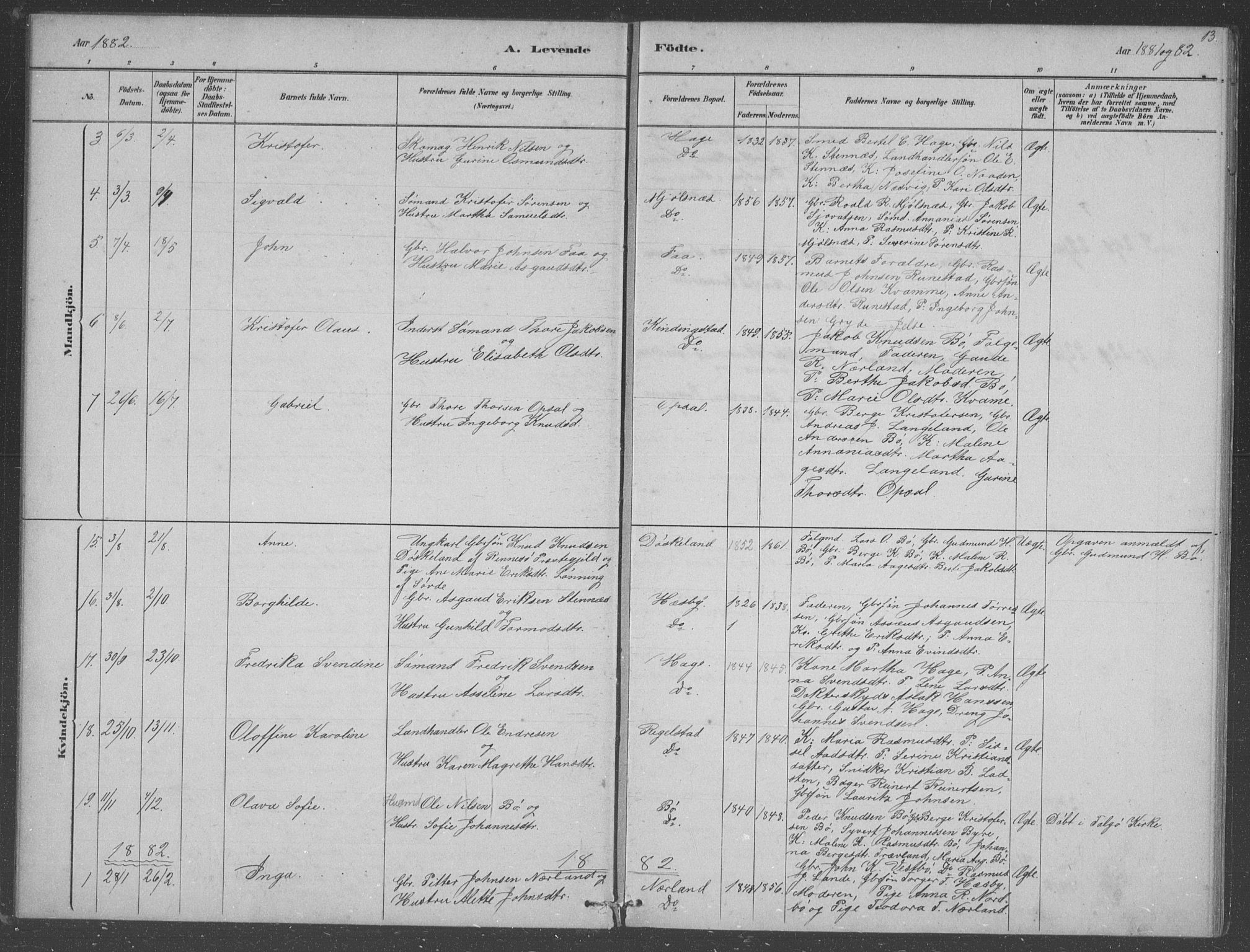 Finnøy sokneprestkontor, SAST/A-101825/H/Ha/Hab/L0003: Parish register (copy) no. B 3, 1879-1899, p. 13
