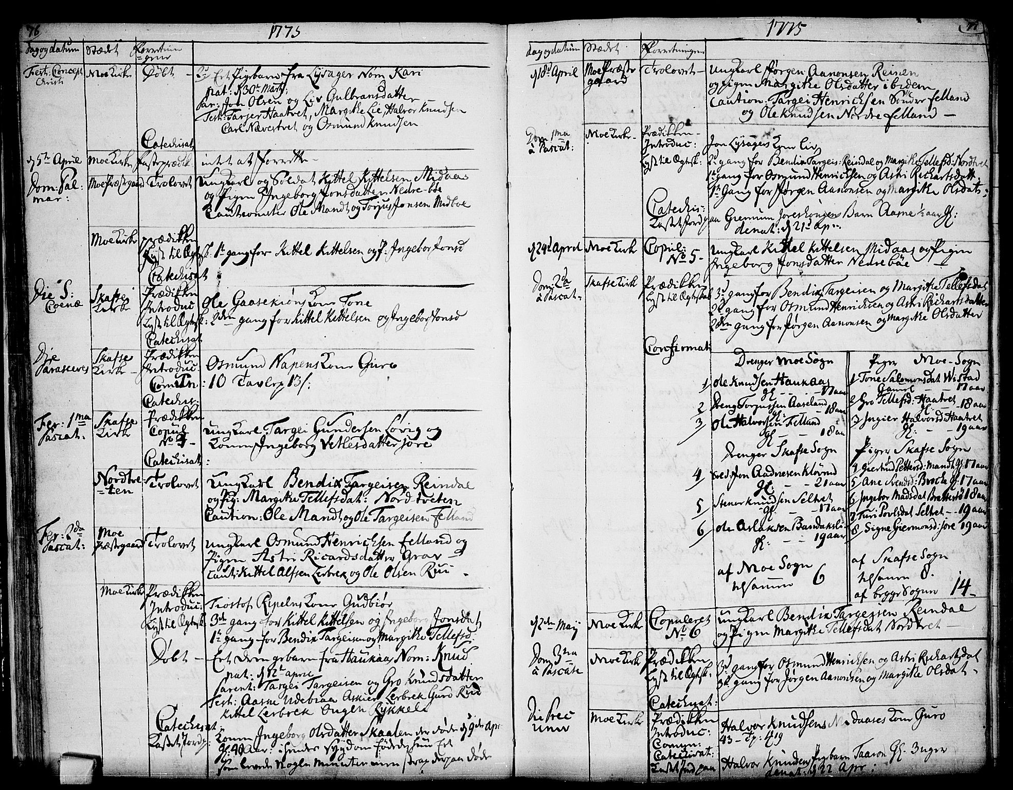 Mo kirkebøker, AV/SAKO-A-286/F/Fa/L0002: Parish register (official) no. I 2, 1766-1799, p. 76-77