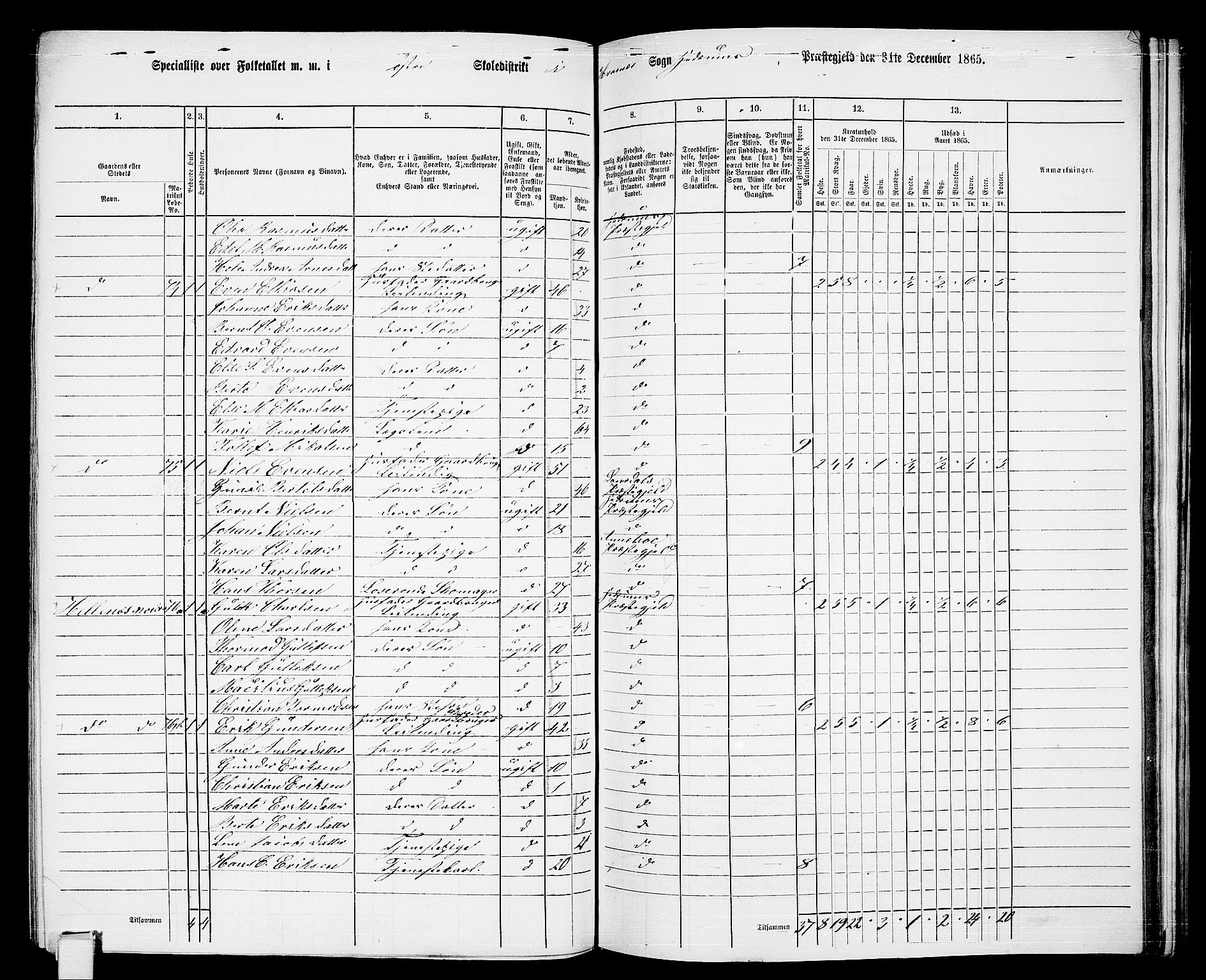 RA, 1865 census for Hedrum, 1865, p. 144