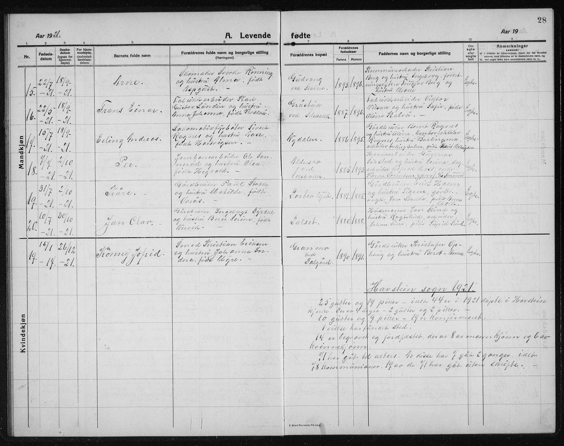 Ministerialprotokoller, klokkerbøker og fødselsregistre - Sør-Trøndelag, SAT/A-1456/611/L0356: Parish register (copy) no. 611C04, 1914-1938, p. 28