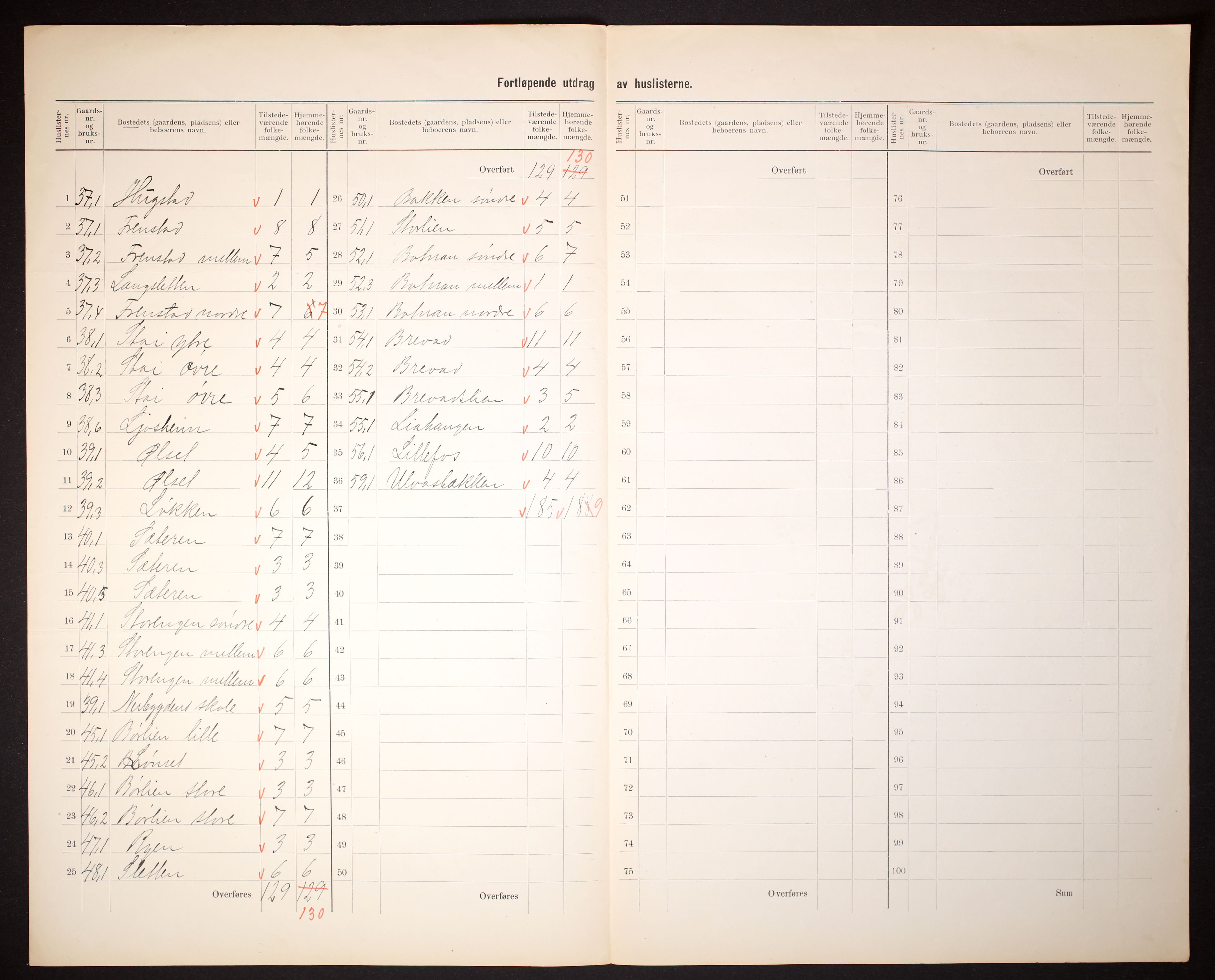 RA, 1910 census for Kvikne, 1910, p. 14