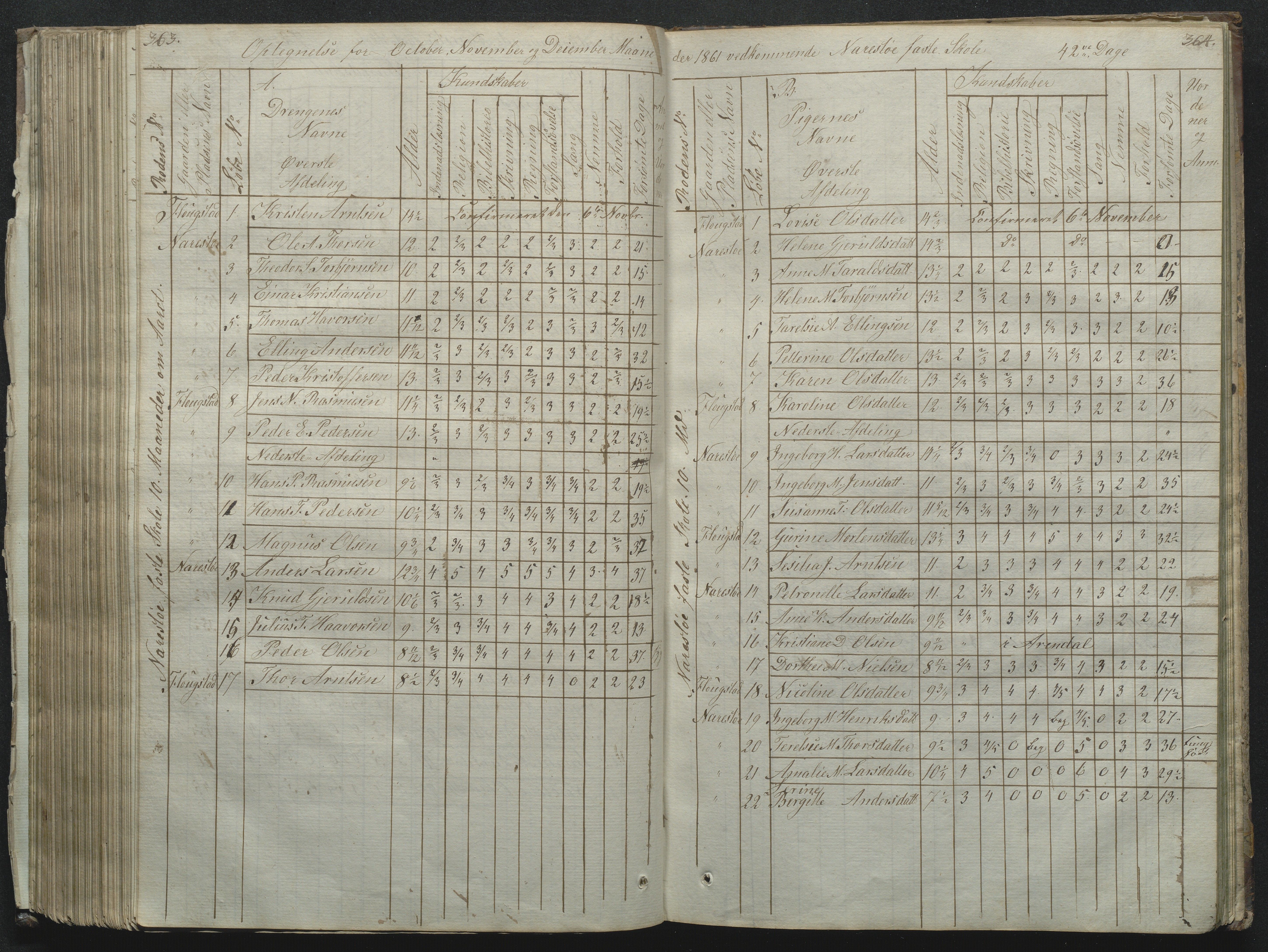 Flosta kommune, Narestø skole, AAKS/KA0916-550c/F2/L0001: Skoleprotokoll for Naresø faste skole, 1829-1862, p. 363-364