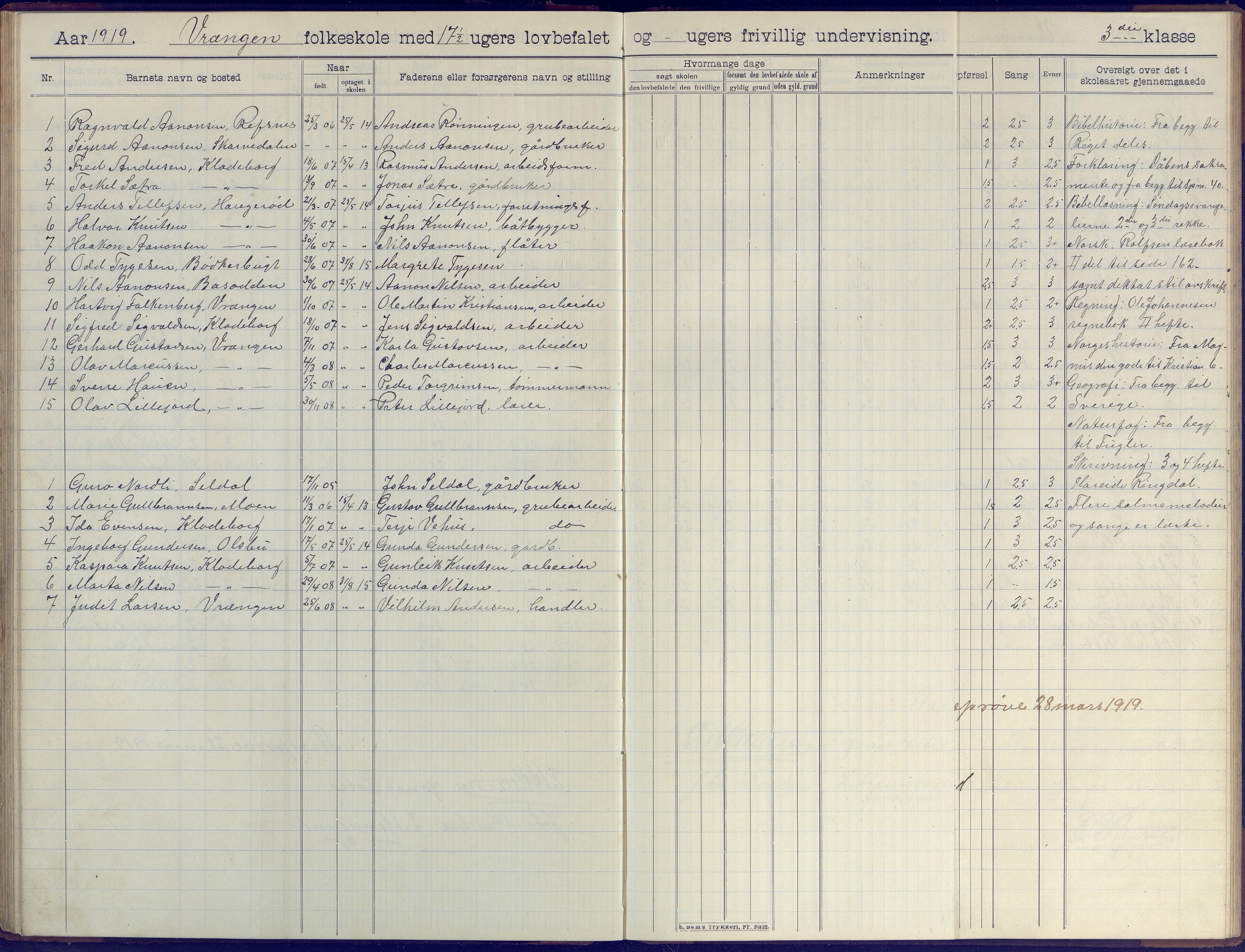 Øyestad kommune frem til 1979, AAKS/KA0920-PK/06/06K/L0009: Skoleprotokoll, 1905-1929