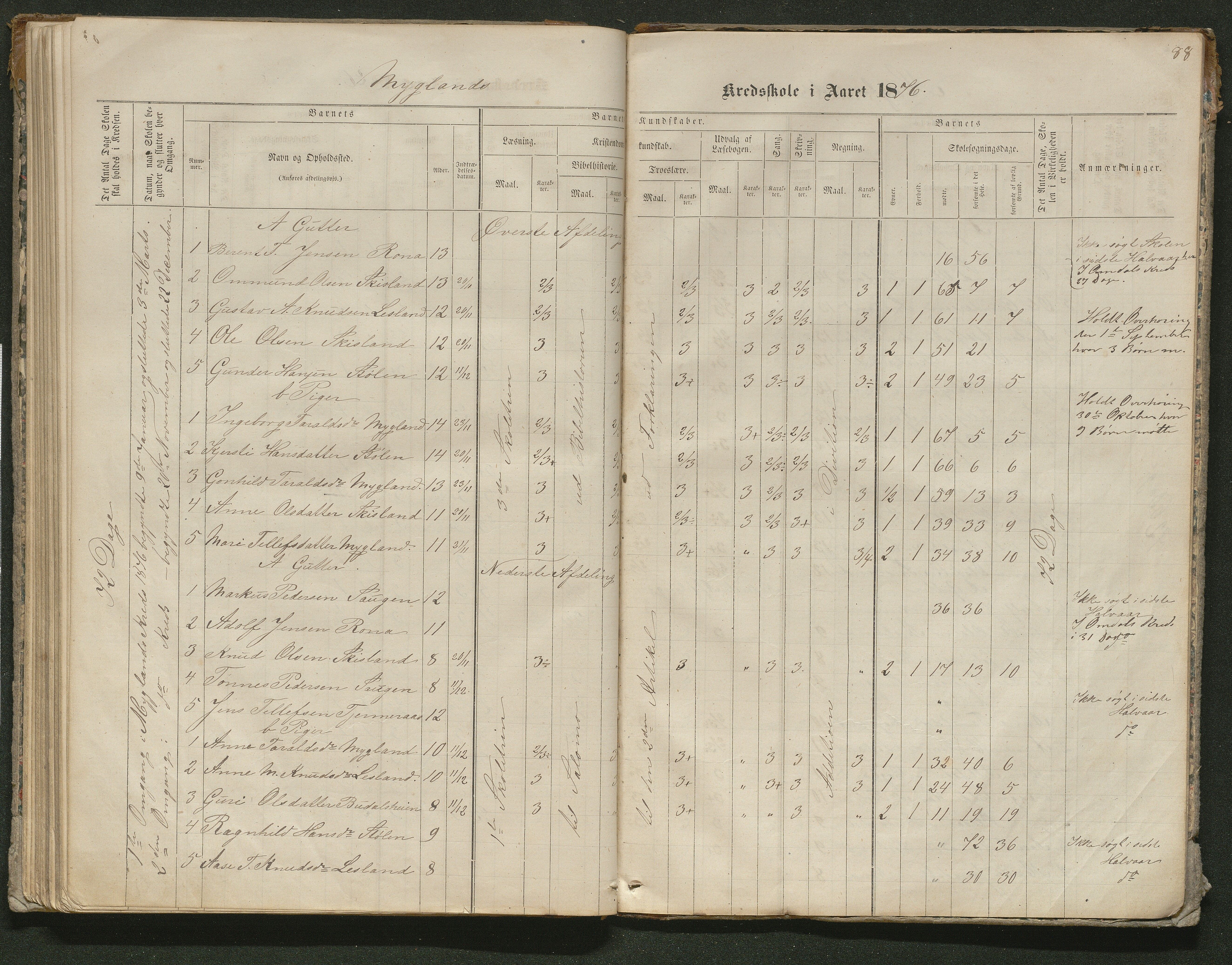 Iveland kommune, De enkelte kretsene/Skolene, AAKS/KA0935-550/A_10/L0005: Skoleprotokoll for Frøyså og Mykland krets, 1864-1881, p. 88