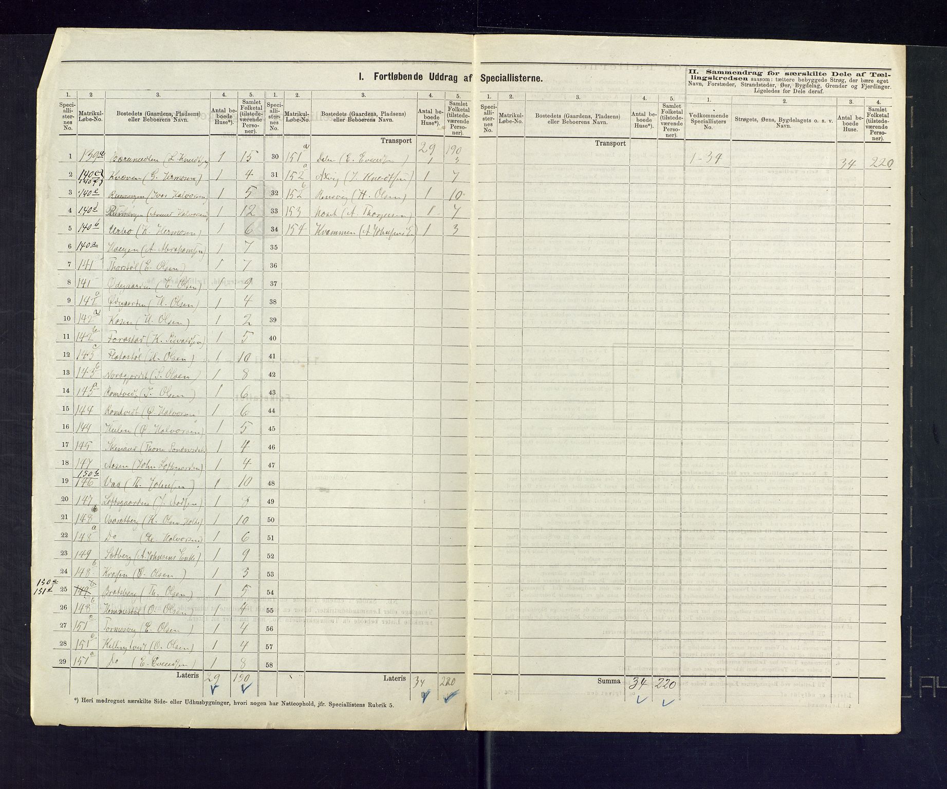 SAKO, 1875 census for 0835P Rauland, 1875, p. 11