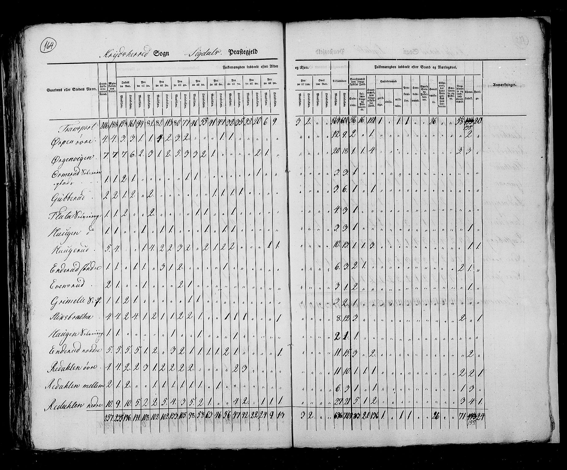 RA, Census 1825, vol. 7: Buskerud amt, 1825, p. 164