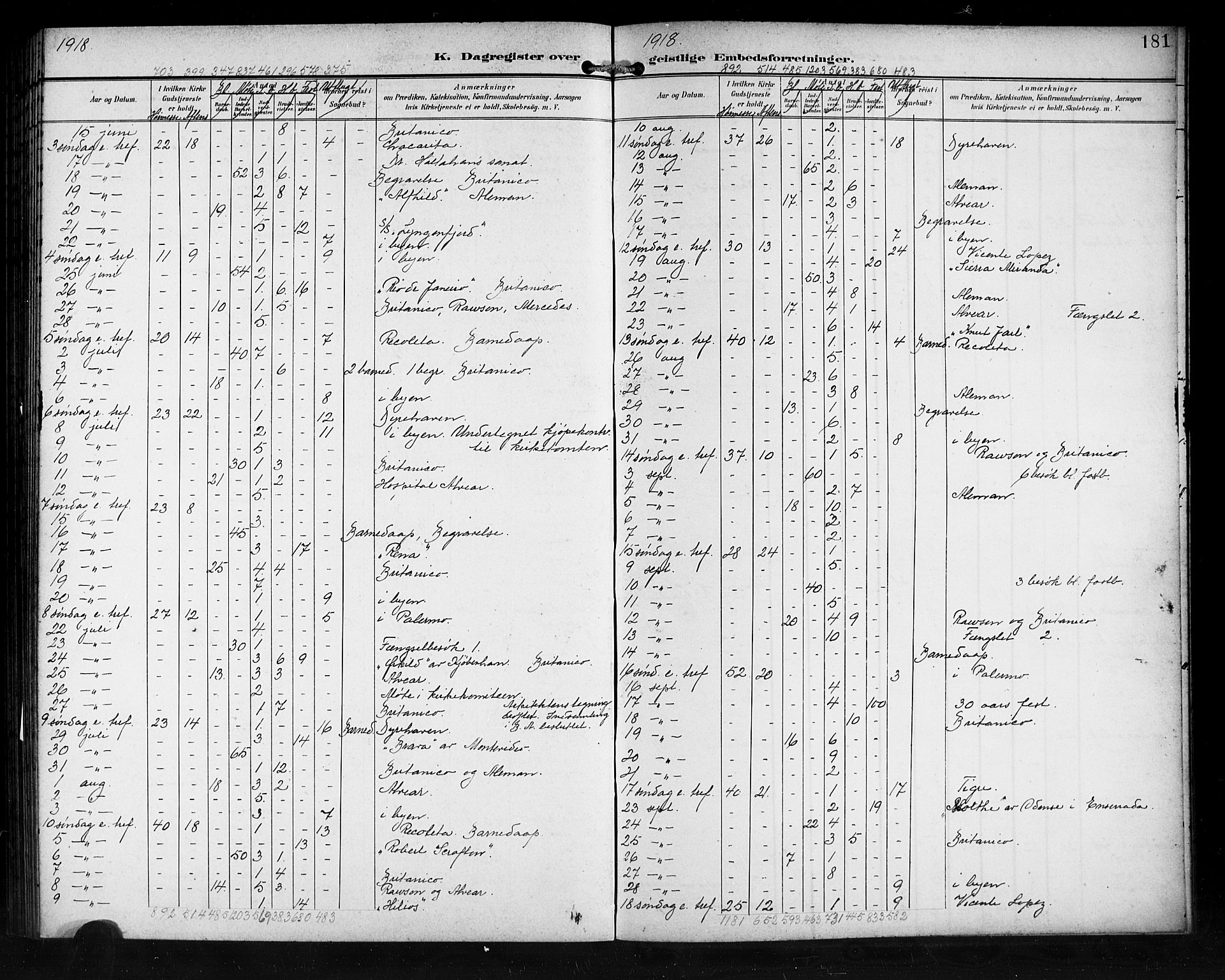 Den norske sjømannsmisjon i utlandet/Syd-Amerika (Buenos Aires m.fl.), SAB/SAB/PA-0118/H/Ha/L0002: Parish register (official) no. A 2, 1899-1919, p. 181