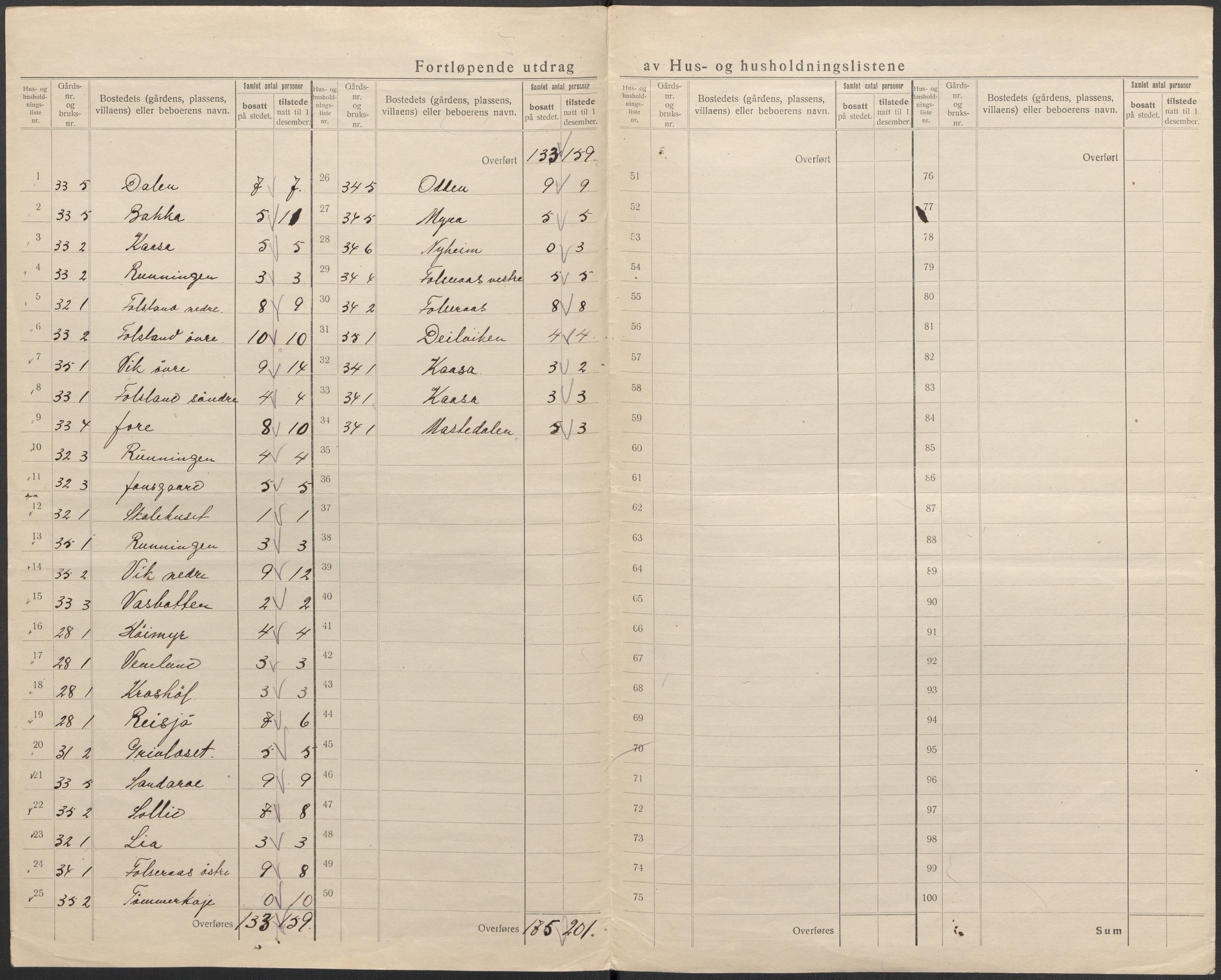 SAKO, 1920 census for Gransherad, 1920, p. 26