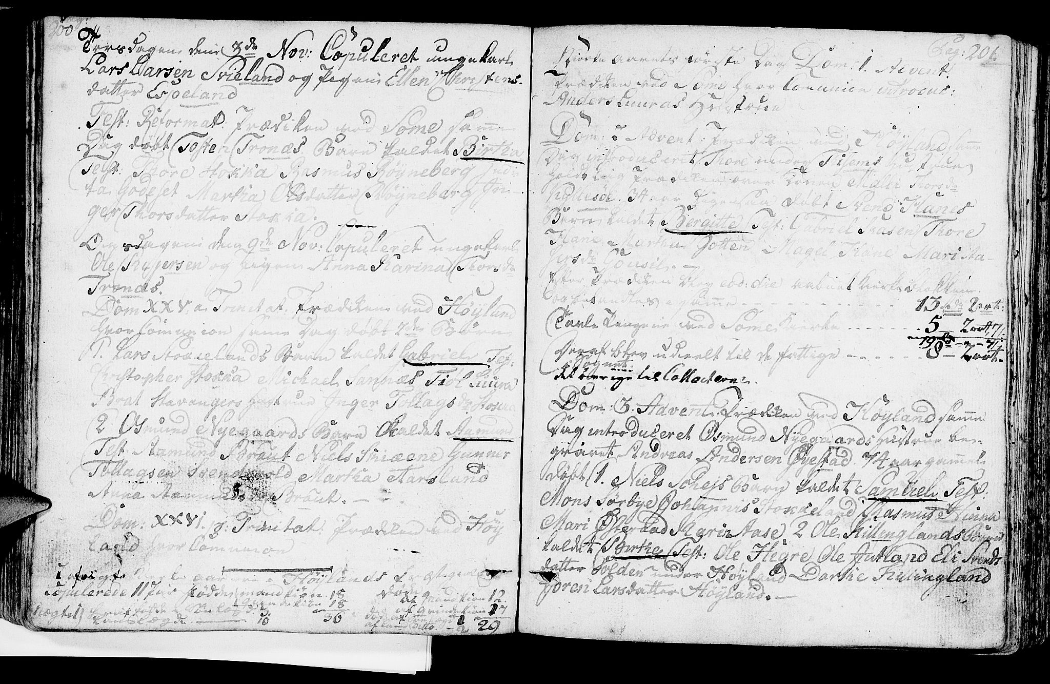 Høyland sokneprestkontor, SAST/A-101799/001/30BA/L0004: Parish register (official) no. A 4, 1784-1803, p. 200-201
