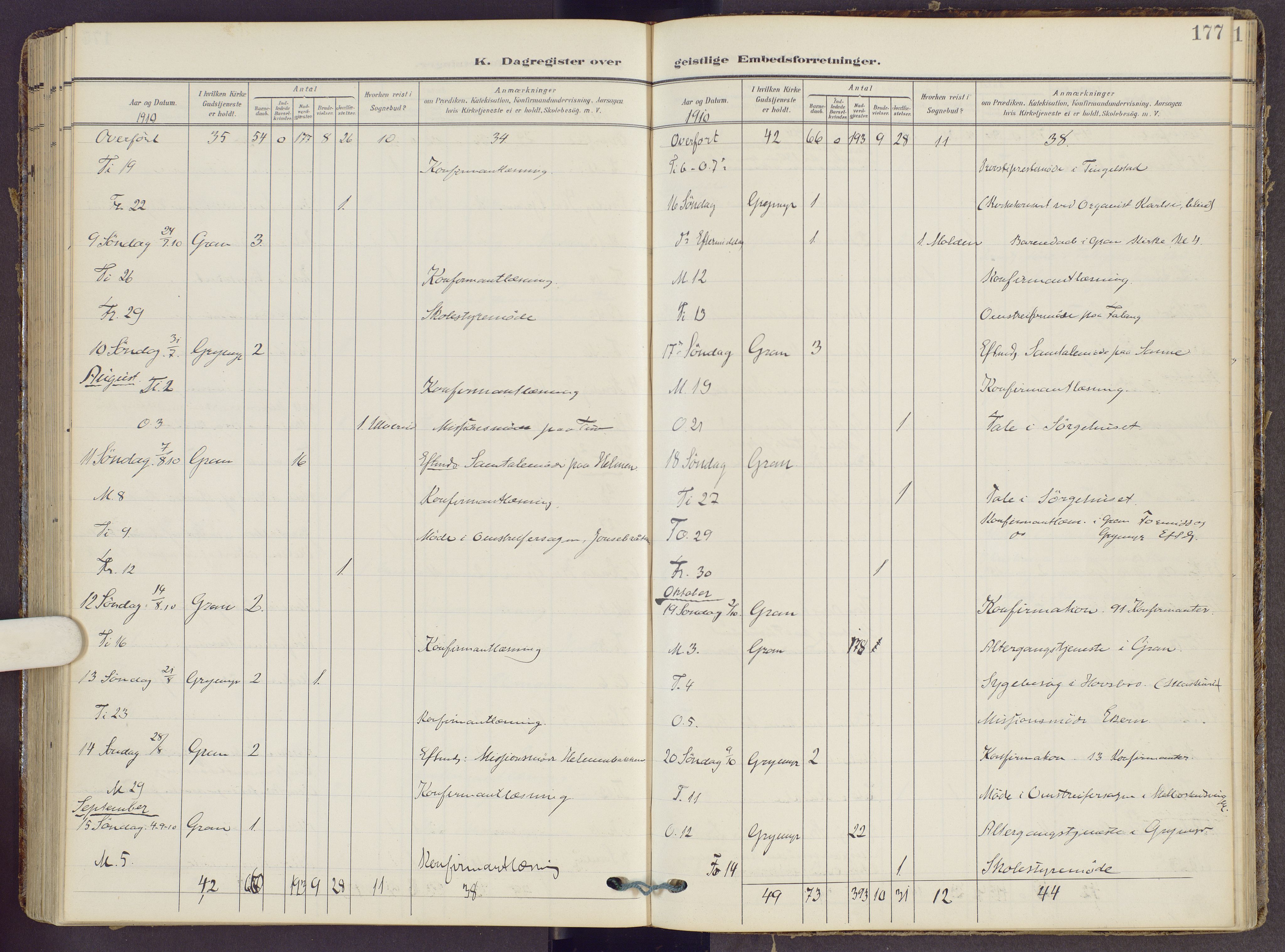 Gran prestekontor, AV/SAH-PREST-112/H/Ha/Haa/L0022: Parish register (official) no. 22, 1908-1918, p. 177