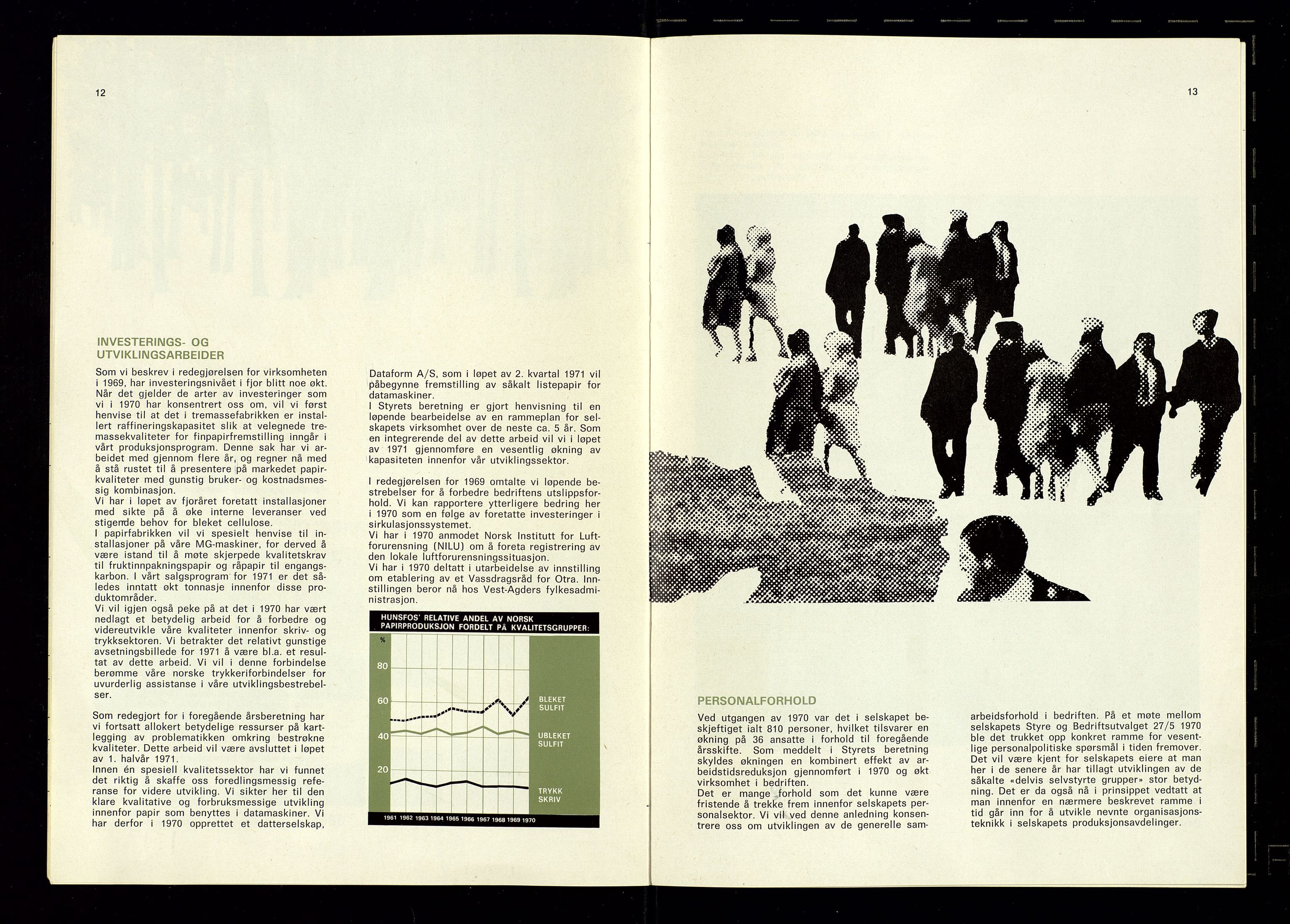 Hunsfos fabrikker, AV/SAK-D/1440/01/L0001/0003: Vedtekter, anmeldelser og årsberetninger / Årsberetninger og regnskap, 1918-1989, p. 327