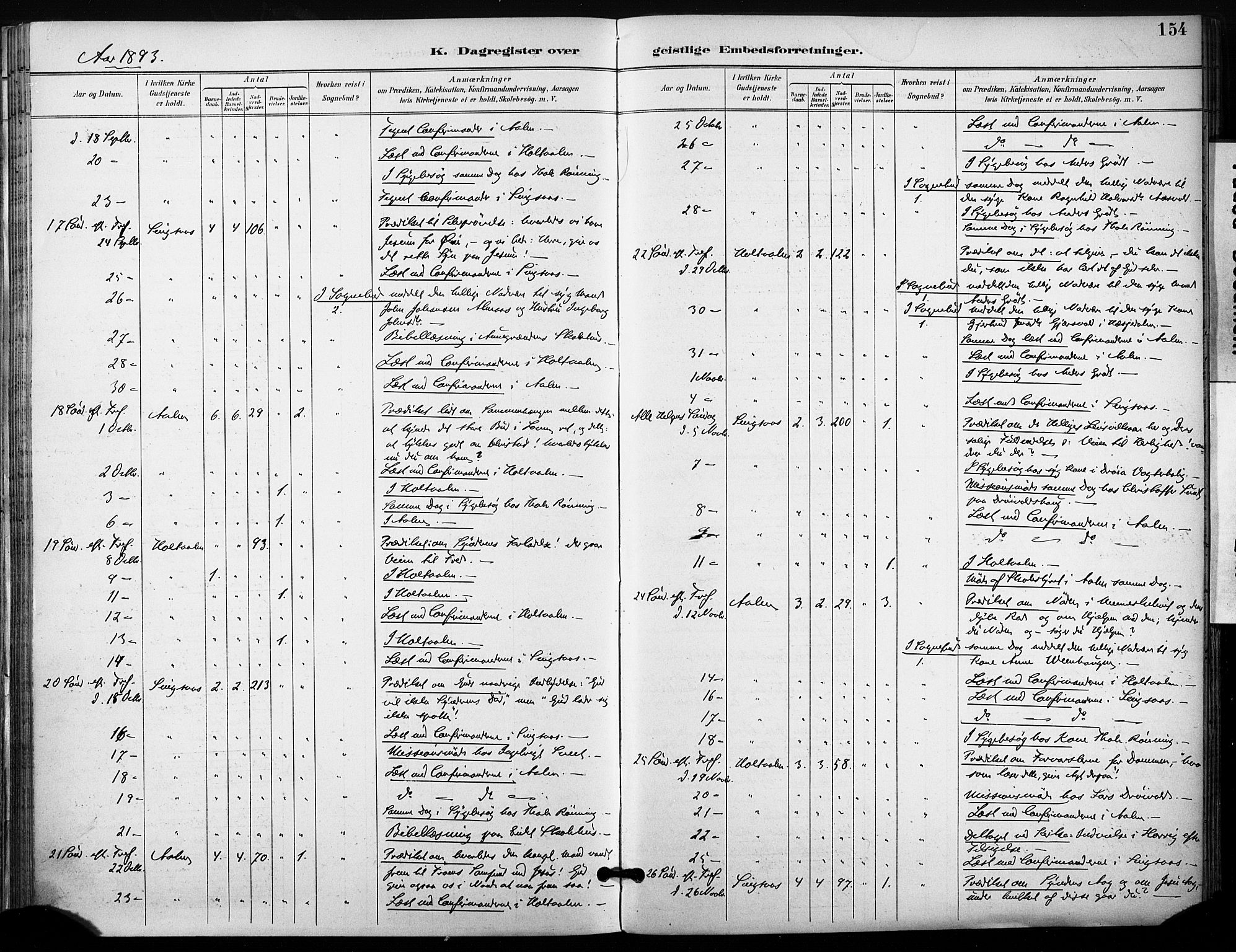 Ministerialprotokoller, klokkerbøker og fødselsregistre - Sør-Trøndelag, SAT/A-1456/685/L0973: Parish register (official) no. 685A10, 1891-1907, p. 154