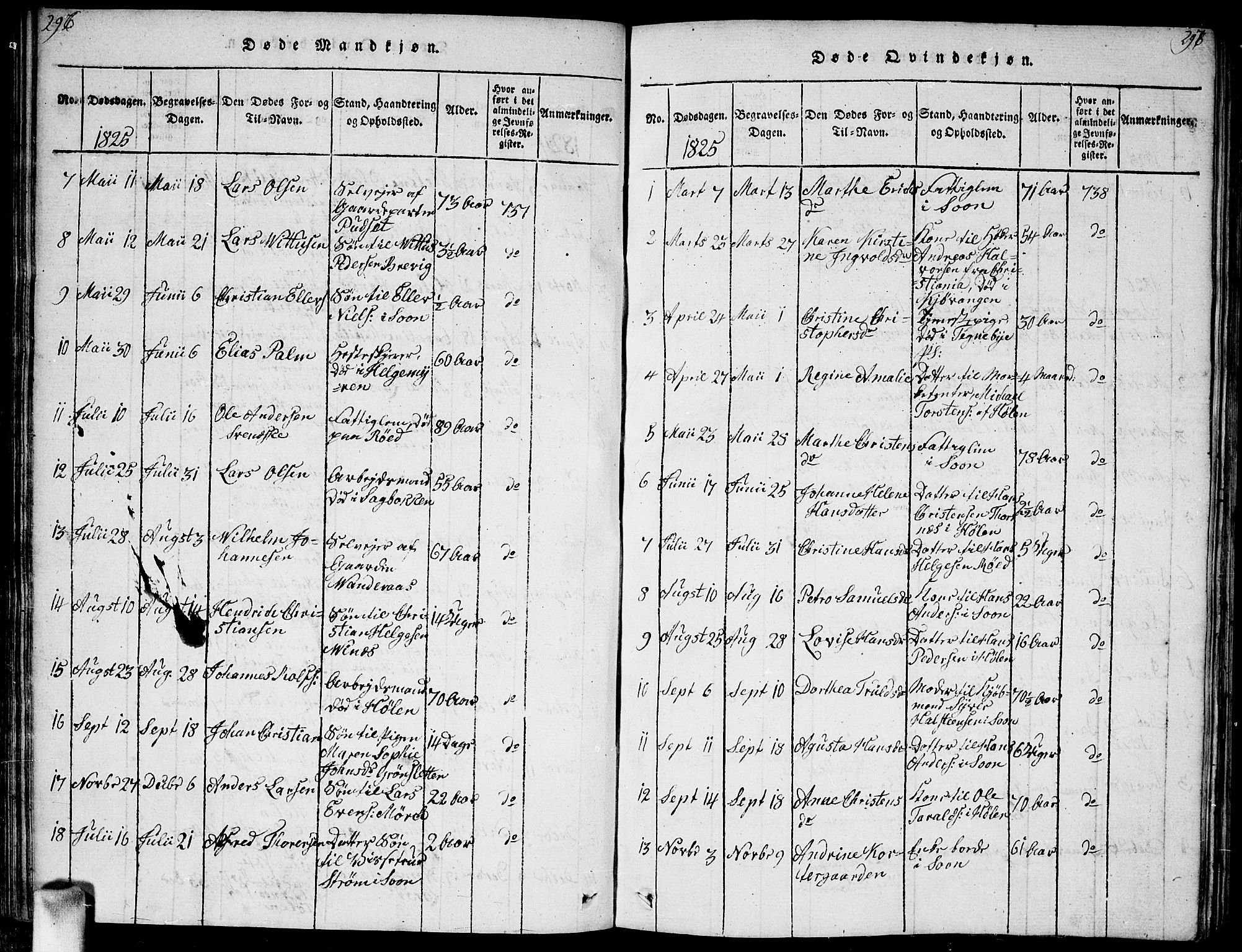 Vestby prestekontor Kirkebøker, SAO/A-10893/F/Fa/L0005: Parish register (official) no. I 5, 1814-1827, p. 296-297