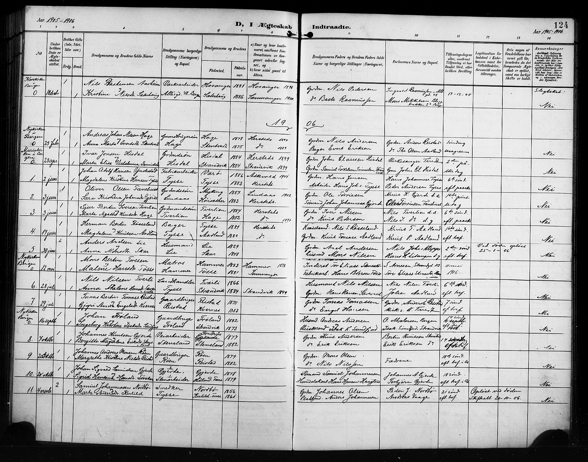 Samnanger Sokneprestembete, AV/SAB-A-77501/H/Hab: Parish register (copy) no. A 3, 1898-1914, p. 124