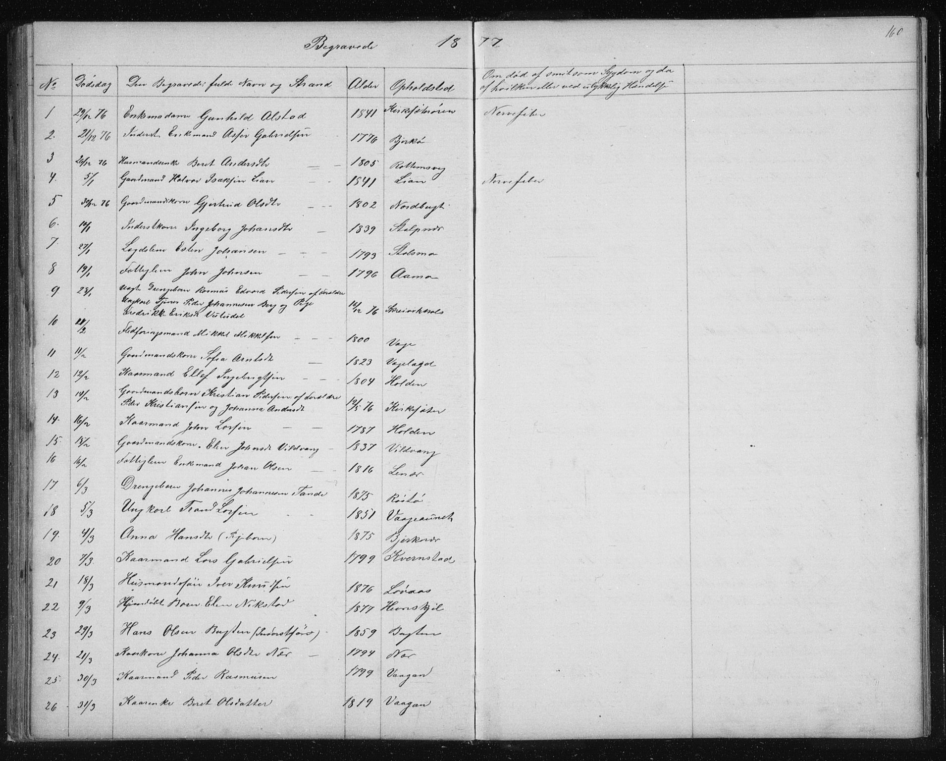 Ministerialprotokoller, klokkerbøker og fødselsregistre - Sør-Trøndelag, SAT/A-1456/630/L0503: Parish register (copy) no. 630C01, 1869-1878, p. 160