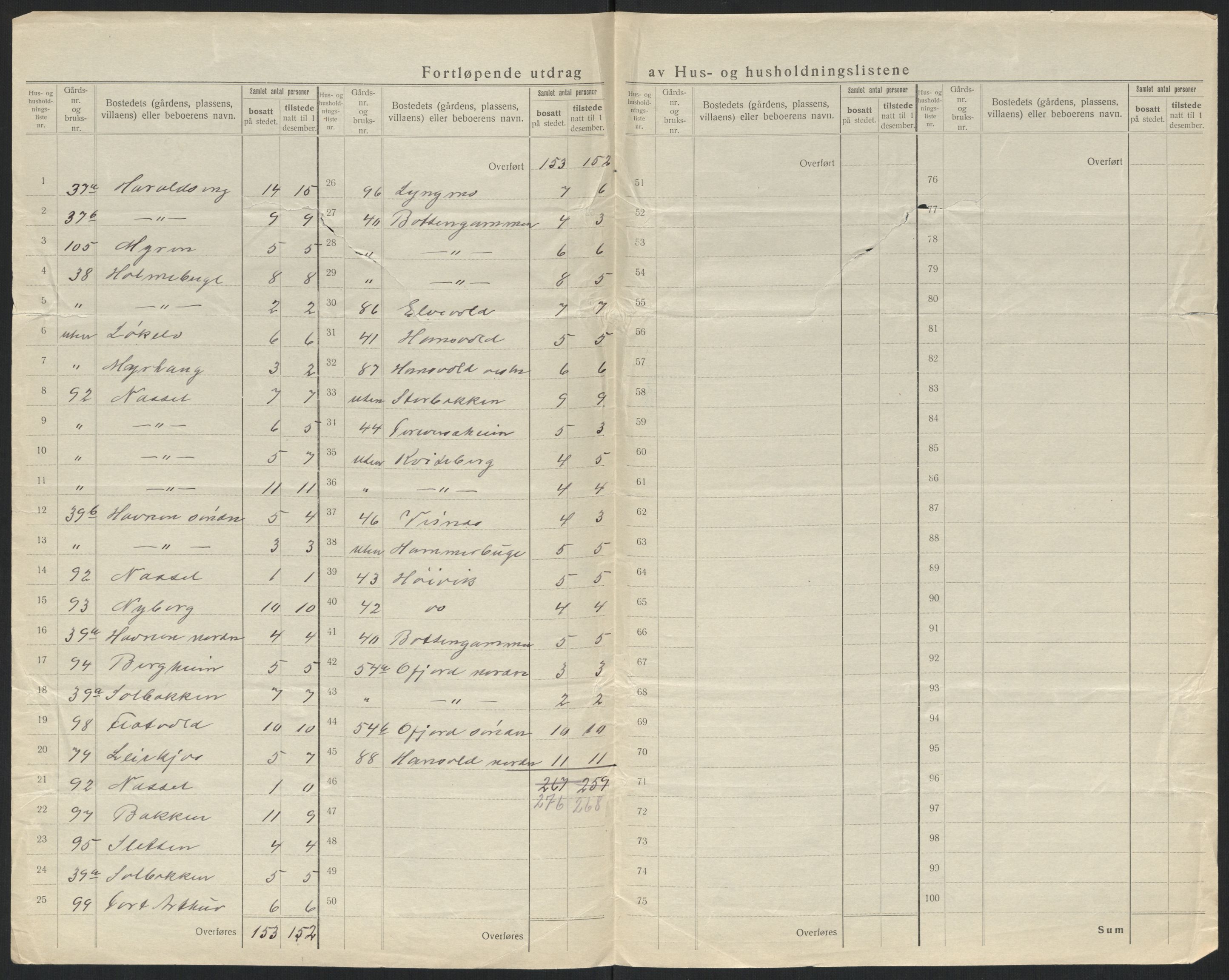 SATØ, 1920 census for Hasvik, 1920, p. 17
