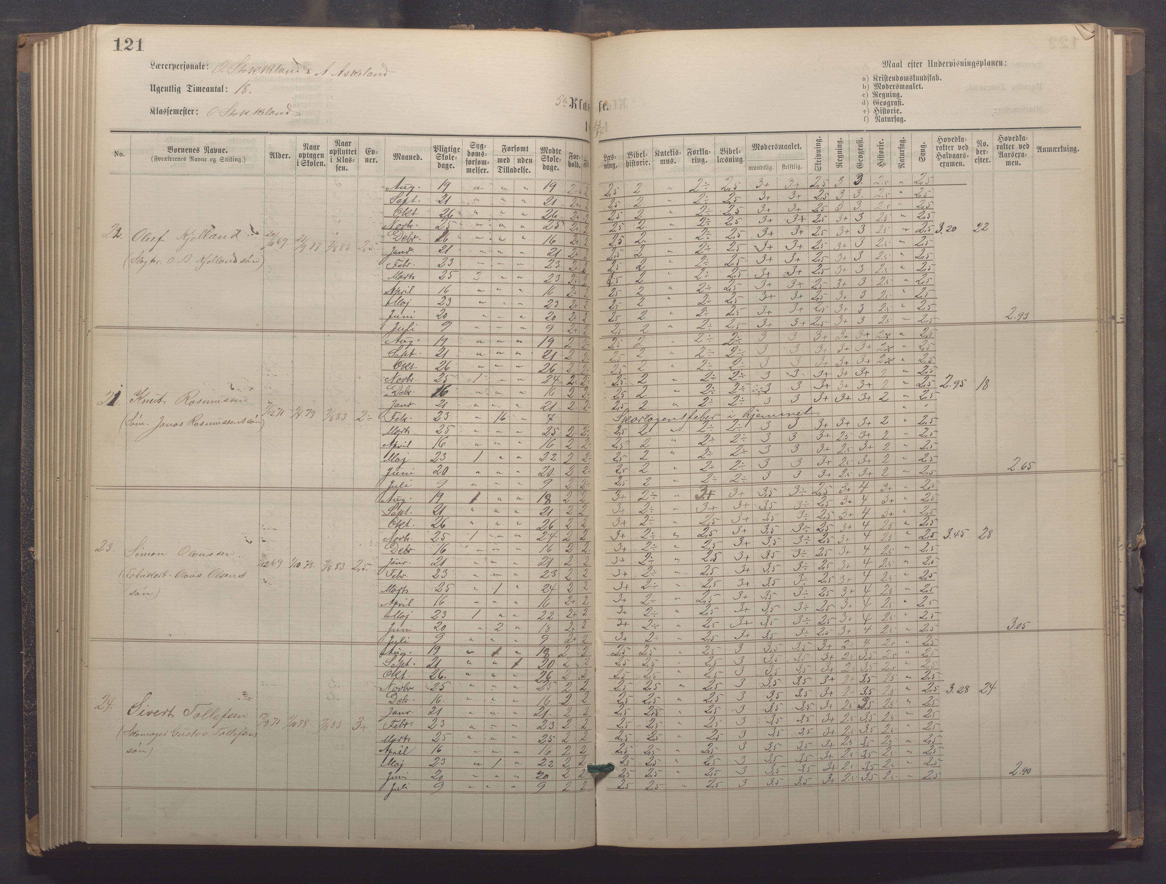 Egersund kommune (Ladested) - Egersund almueskole/folkeskole, IKAR/K-100521/H/L0021: Skoleprotokoll - Almueskolen, 7. klasse, 1878-1886, p. 121