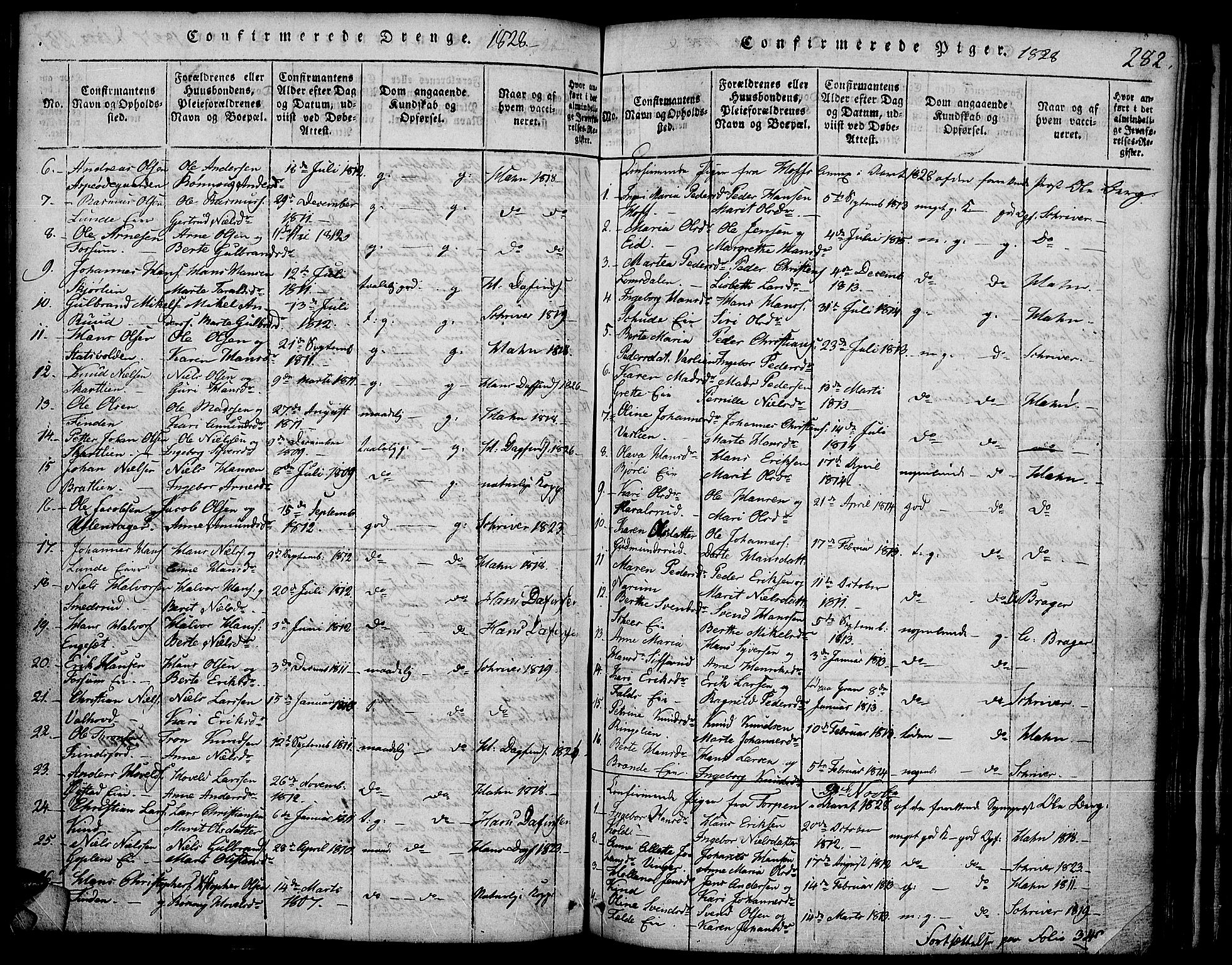 Land prestekontor, AV/SAH-PREST-120/H/Ha/Hab/L0001: Parish register (copy) no. 1, 1814-1833, p. 282