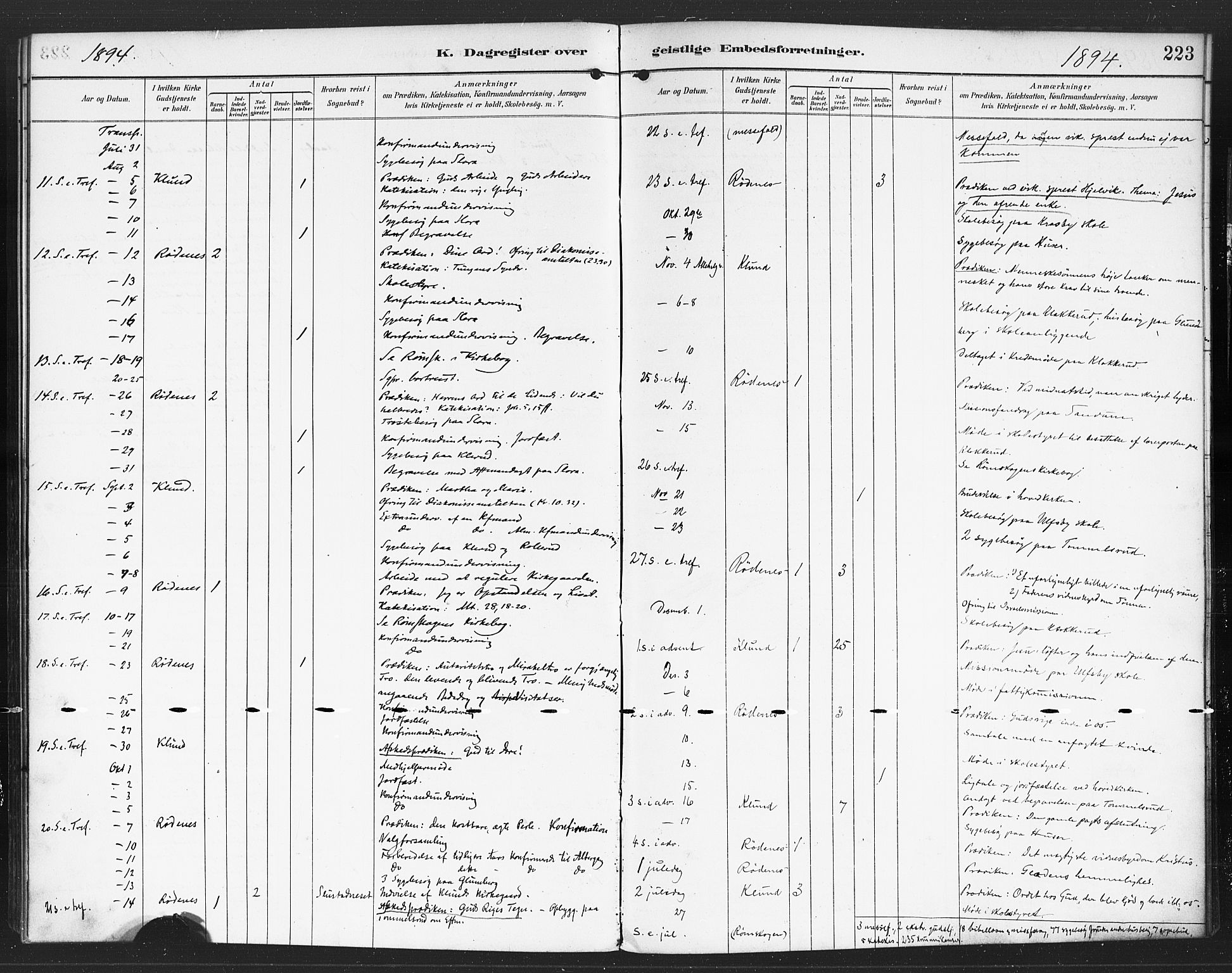 Rødenes prestekontor Kirkebøker, AV/SAO-A-2005/F/Fa/L0010: Parish register (official) no. I 10, 1890-1900, p. 223