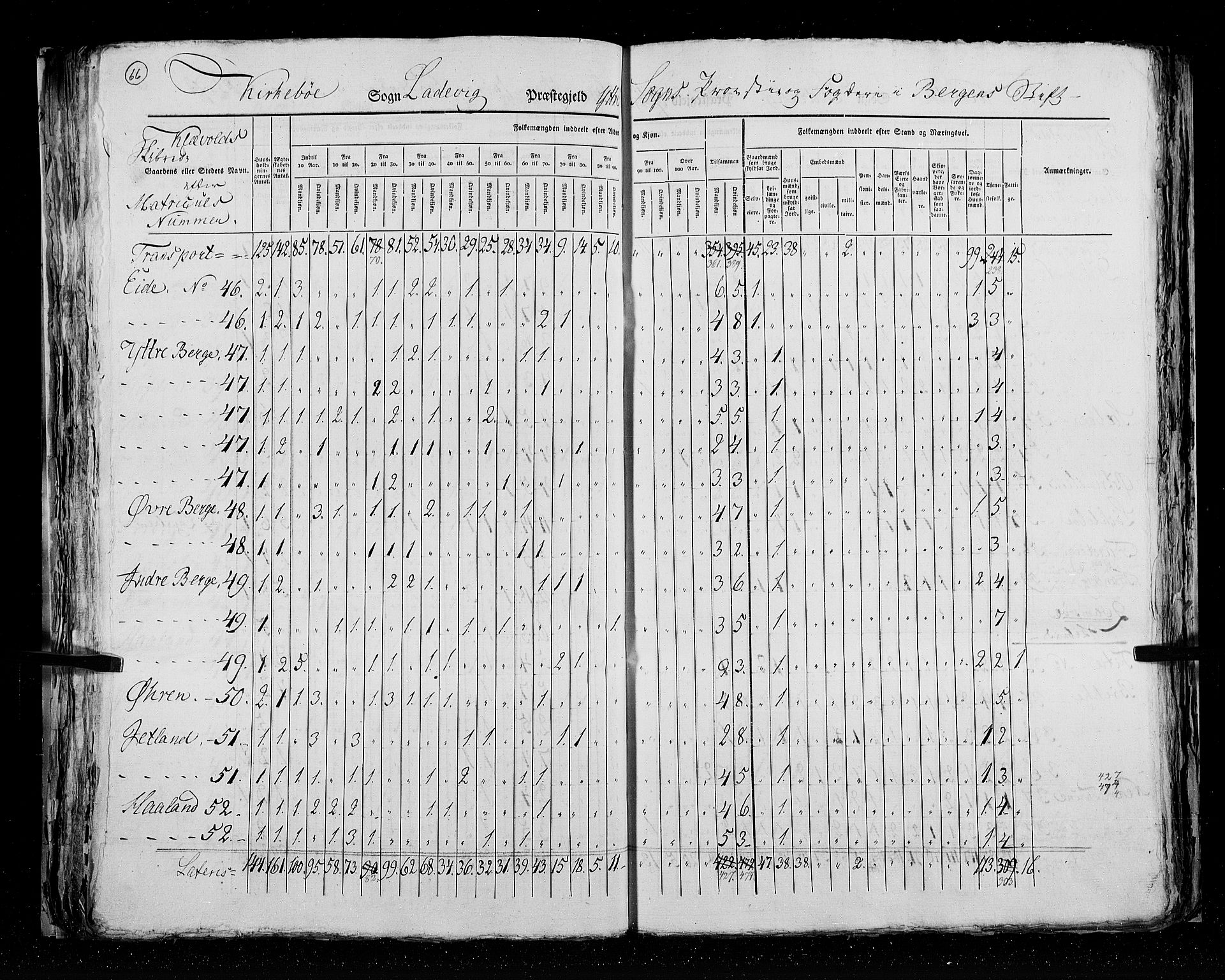 RA, Census 1825, vol. 14: Nordre Bergenhus amt, 1825, p. 66