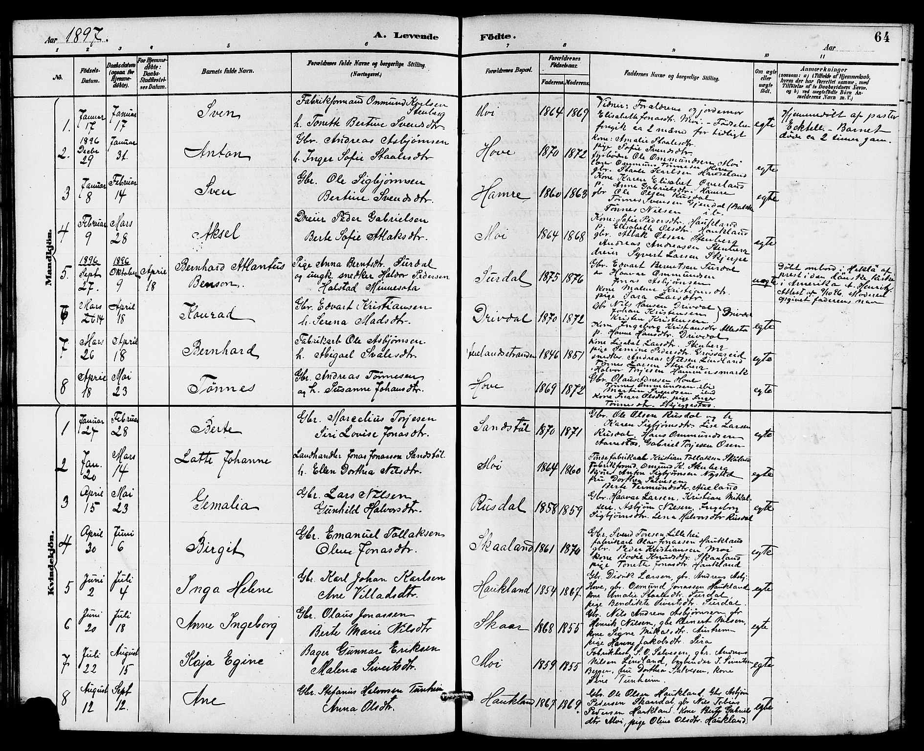 Lund sokneprestkontor, AV/SAST-A-101809/S07/L0006: Parish register (copy) no. B 6, 1885-1901, p. 64