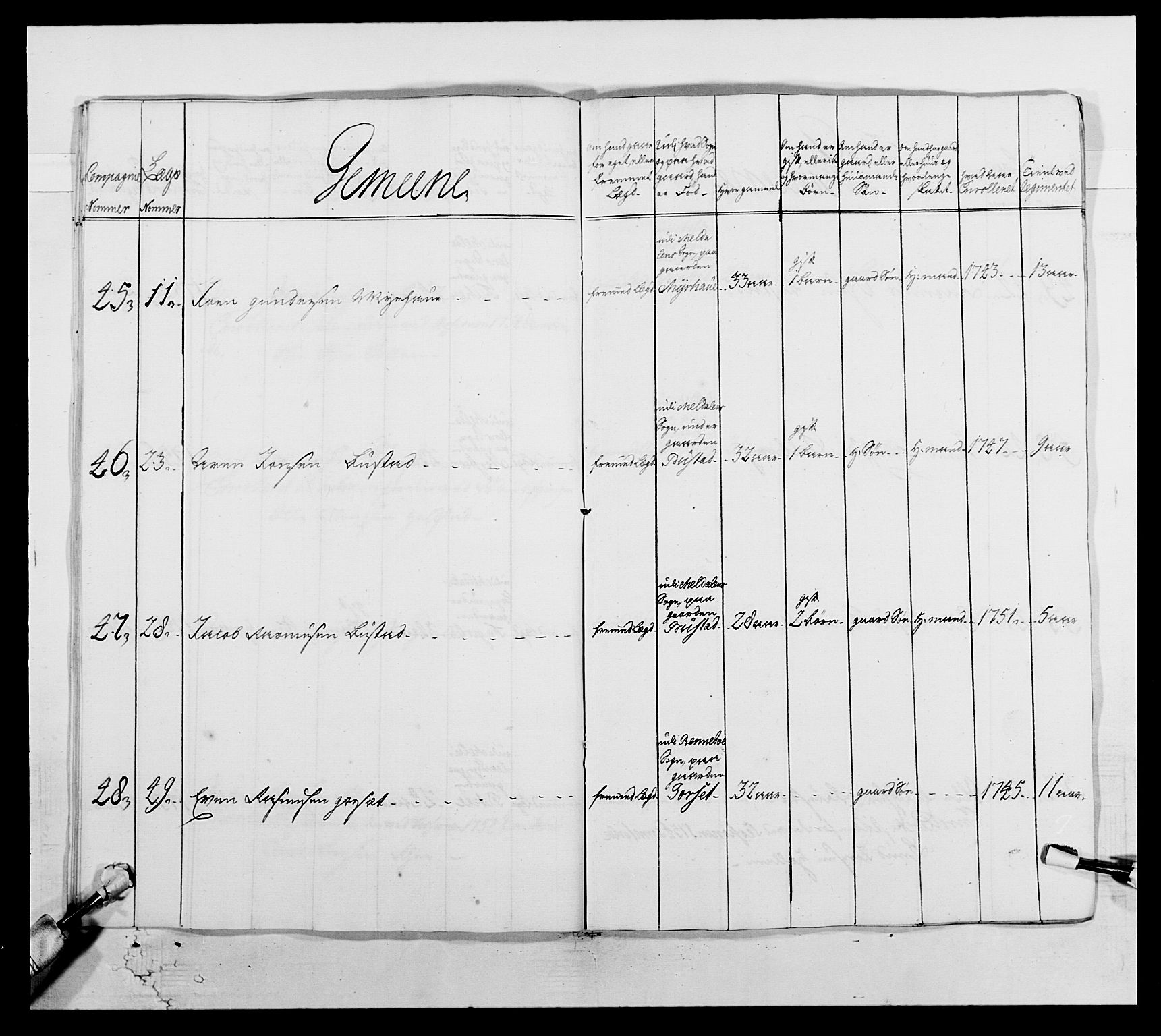 Kommanderende general (KG I) med Det norske krigsdirektorium, AV/RA-EA-5419/E/Ea/L0512b: 2. Trondheimske regiment, 1756-1761, p. 83