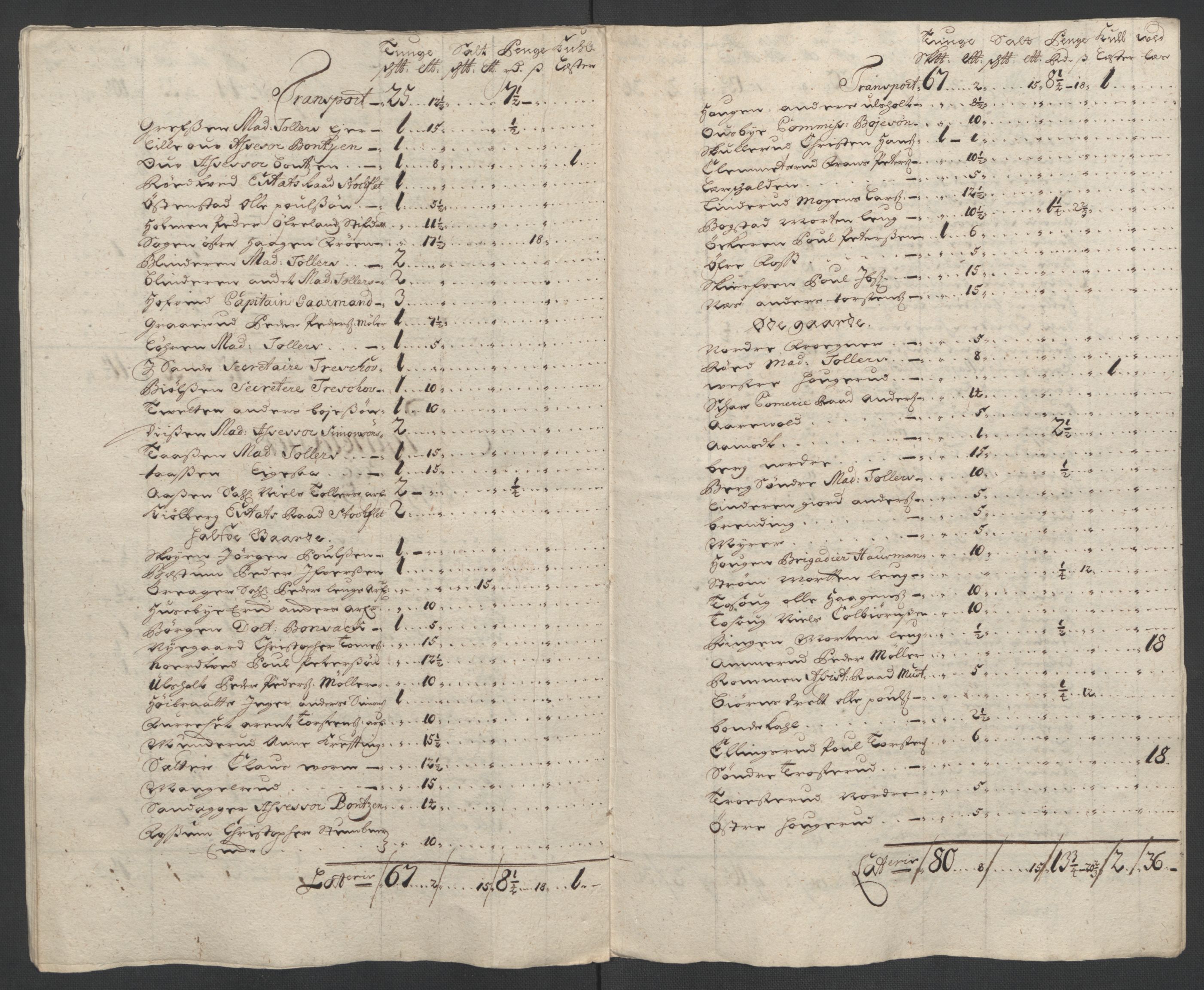 Rentekammeret inntil 1814, Reviderte regnskaper, Fogderegnskap, AV/RA-EA-4092/R10/L0443: Fogderegnskap Aker og Follo, 1700, p. 55