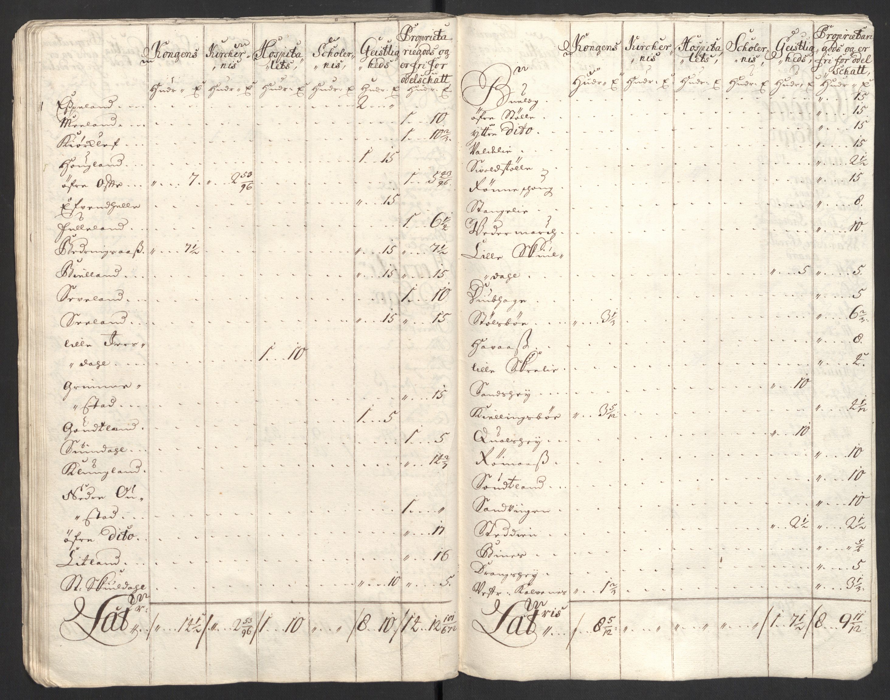 Rentekammeret inntil 1814, Reviderte regnskaper, Fogderegnskap, AV/RA-EA-4092/R43/L2554: Fogderegnskap Lista og Mandal, 1711, p. 196