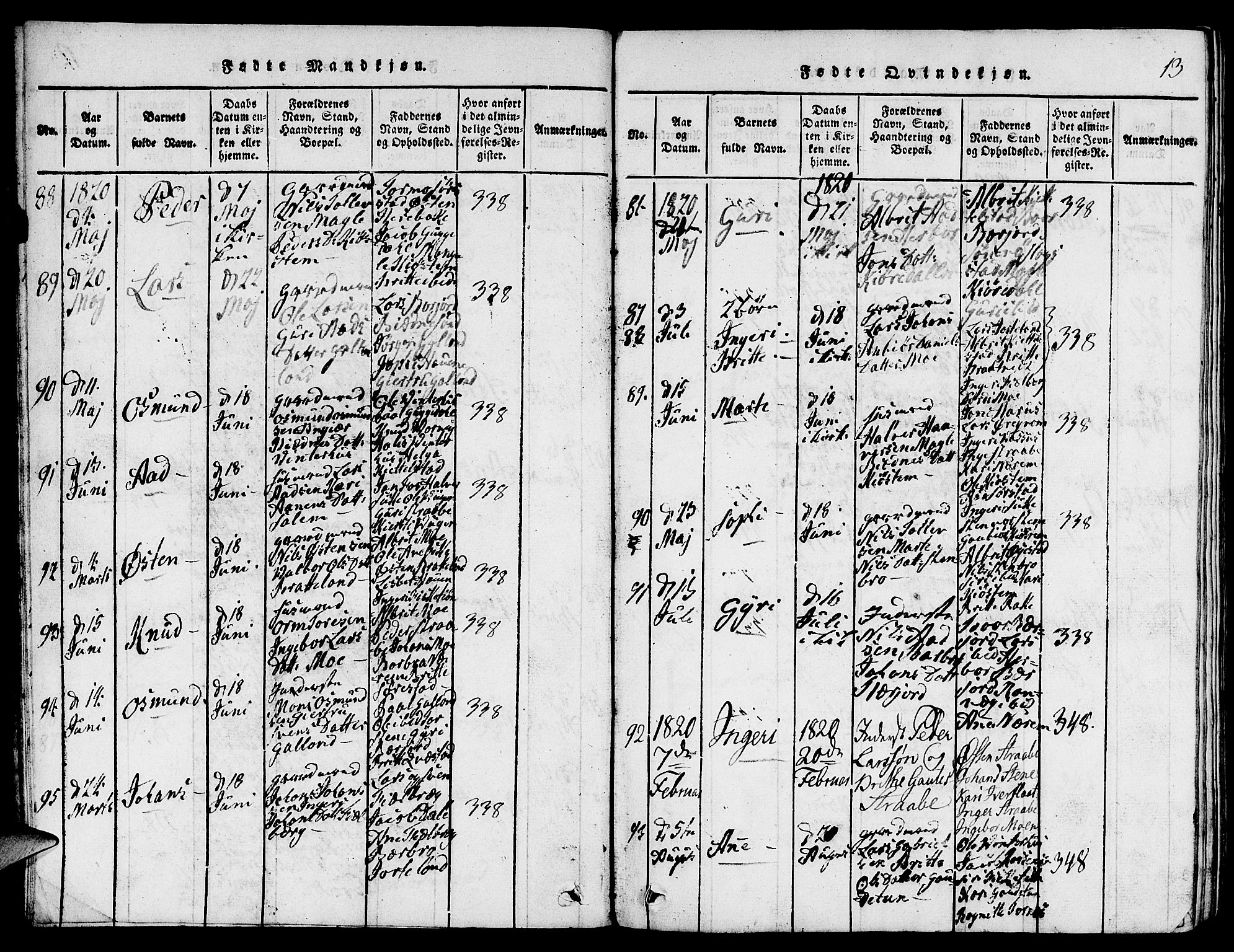 Suldal sokneprestkontor, SAST/A-101845/01/V/L0001: Parish register (copy) no. B 1, 1816-1836, p. 13
