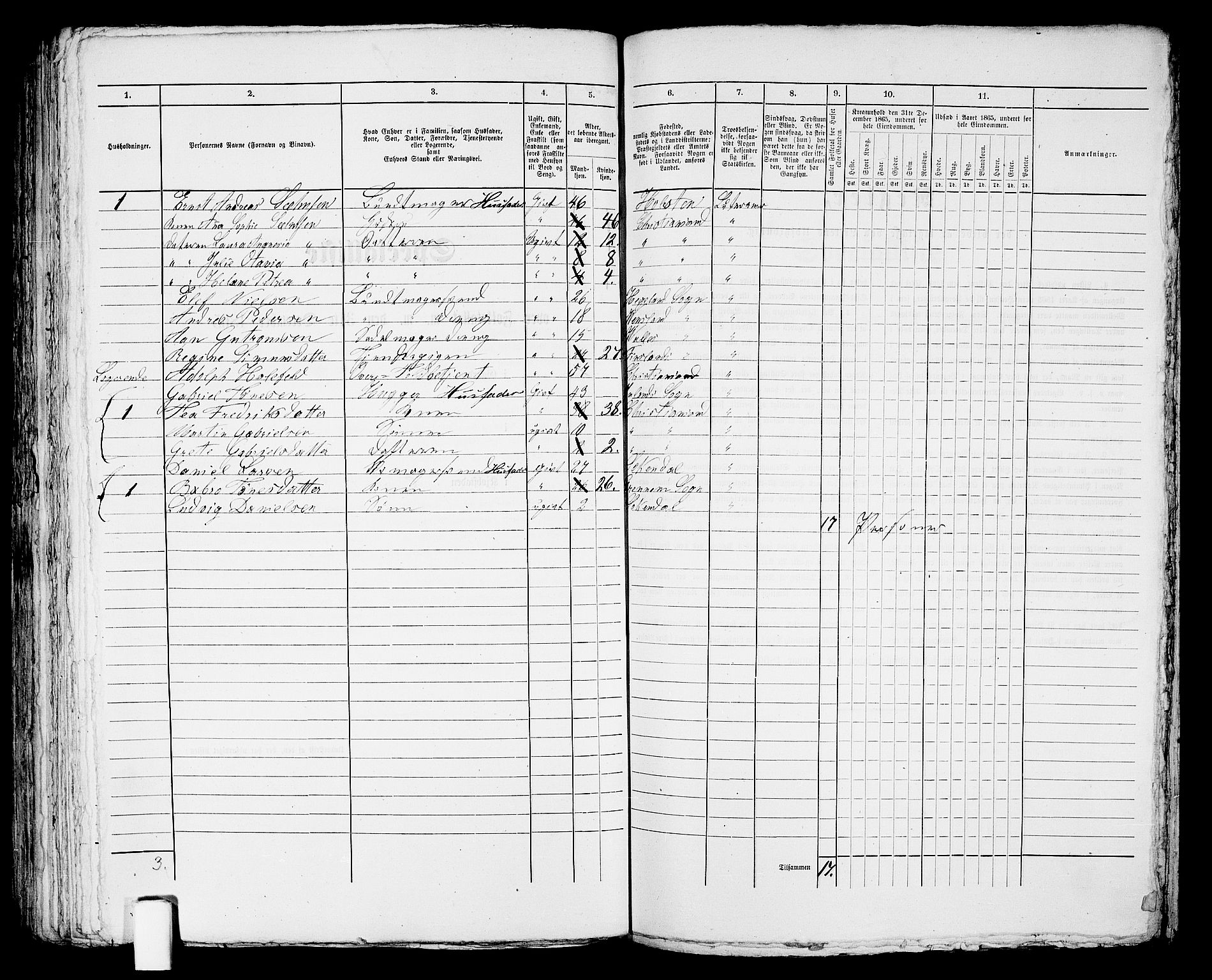 RA, 1865 census for Kristiansand, 1865, p. 283