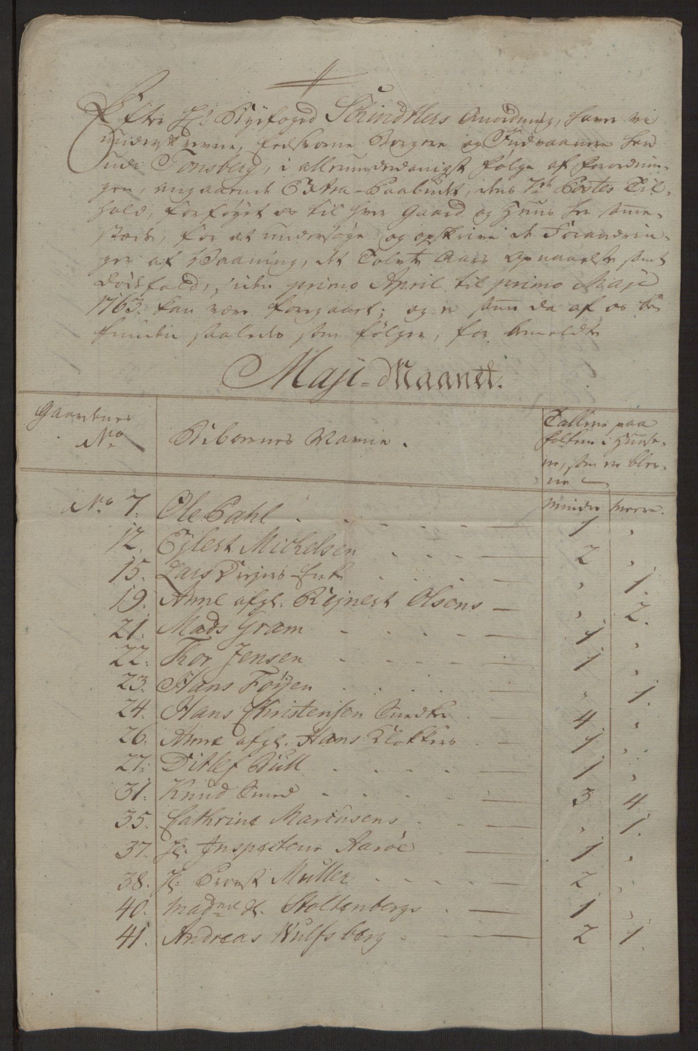 Rentekammeret inntil 1814, Reviderte regnskaper, Byregnskaper, AV/RA-EA-4066/R/Rh/L0162/0001: [H4] Kontribusjonsregnskap / Ekstraskatt, Tønsberg, 1762-1772, p. 79