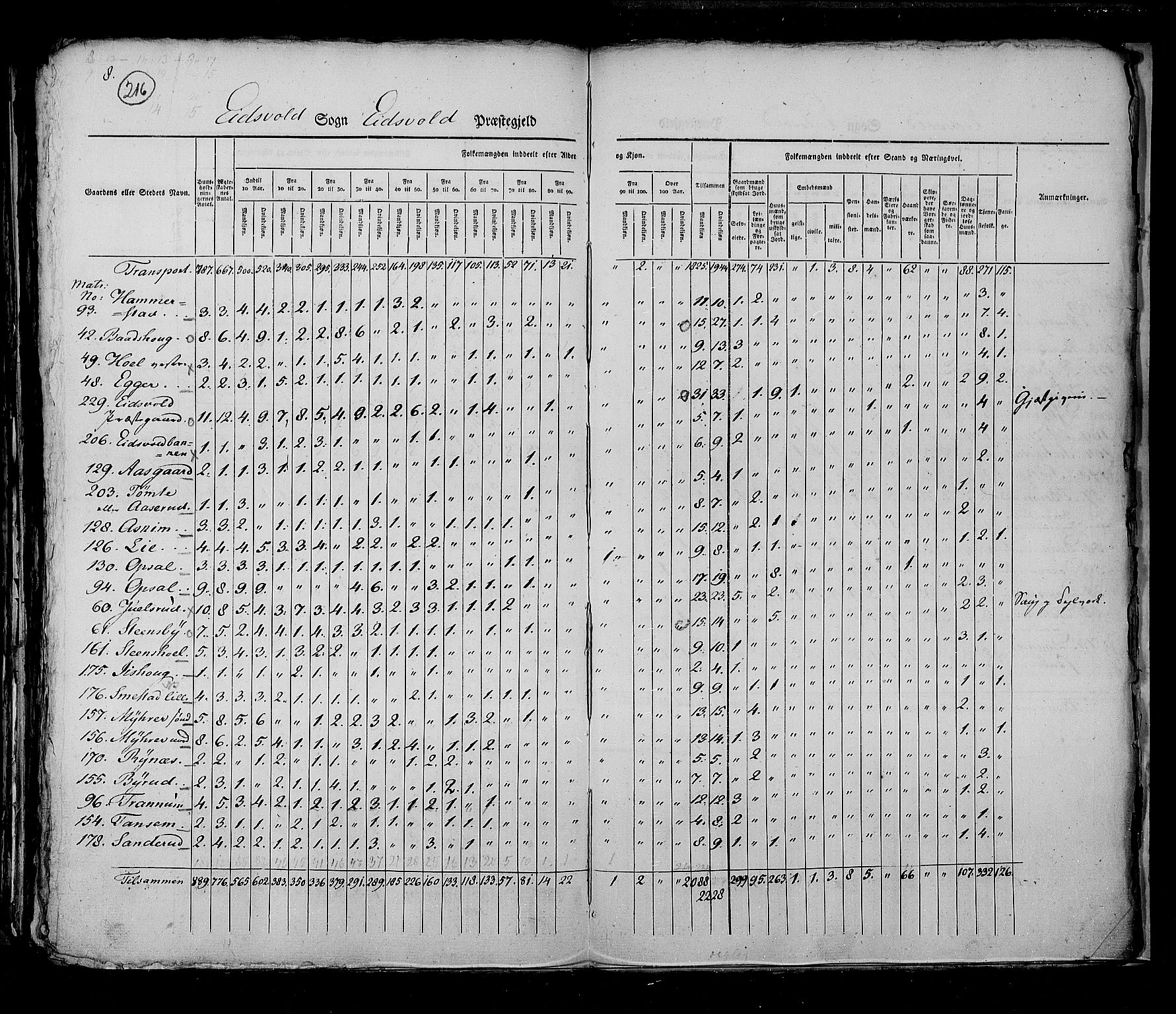 RA, Census 1825, vol. 4: Akershus amt, 1825, p. 216