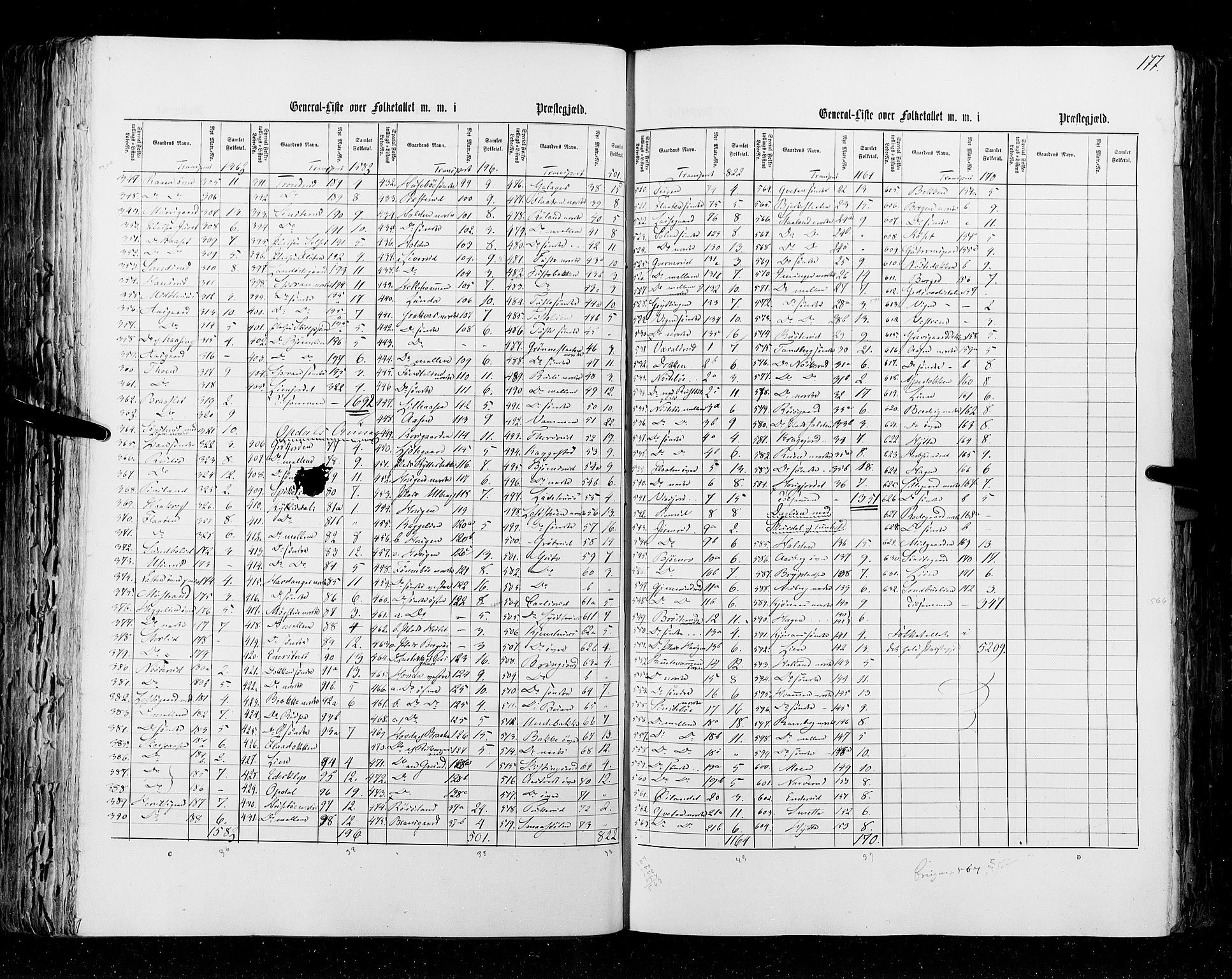 RA, Census 1855, vol. 2: Kristians amt, Buskerud amt og Jarlsberg og Larvik amt, 1855, p. 177